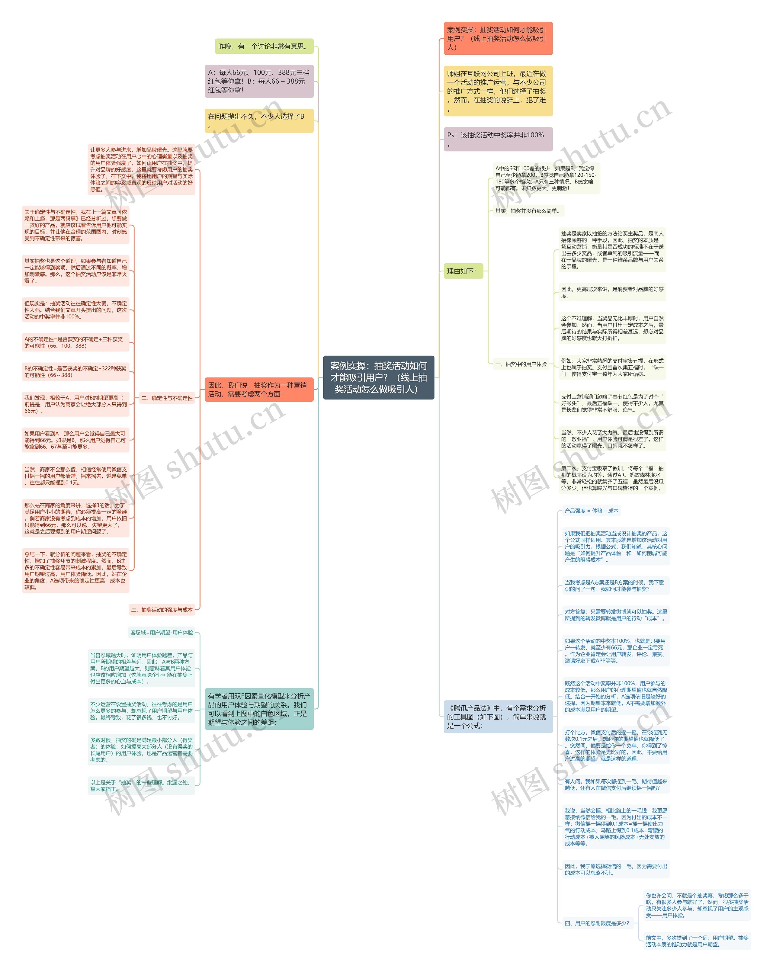 案例实操：抽奖活动如何才能吸引用户？（线上抽奖活动怎么做吸引人）