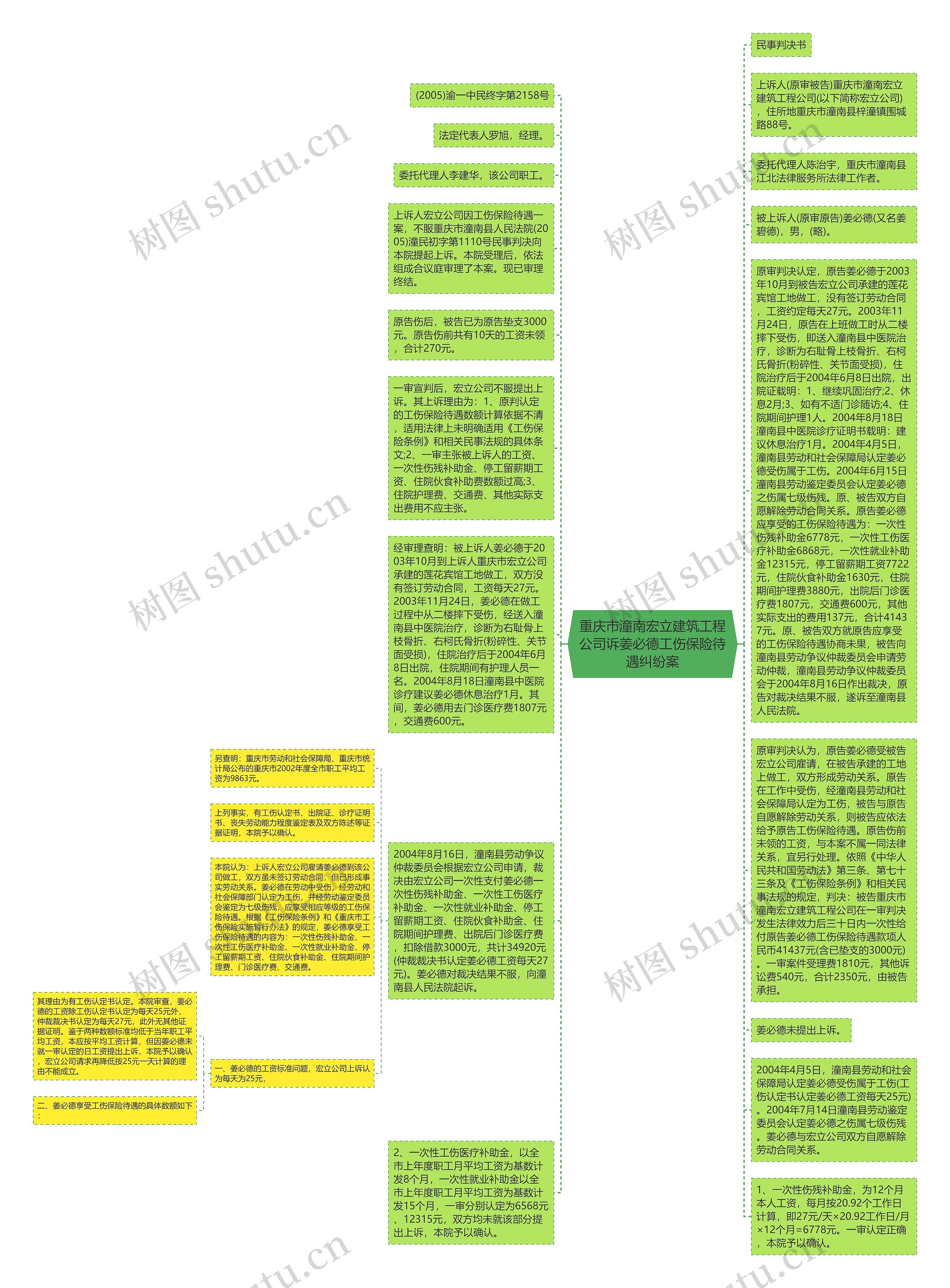 重庆市潼南宏立建筑工程公司诉姜必德工伤保险待遇纠纷案思维导图