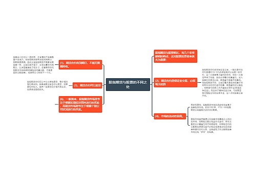 股指期货与股票的不同之处