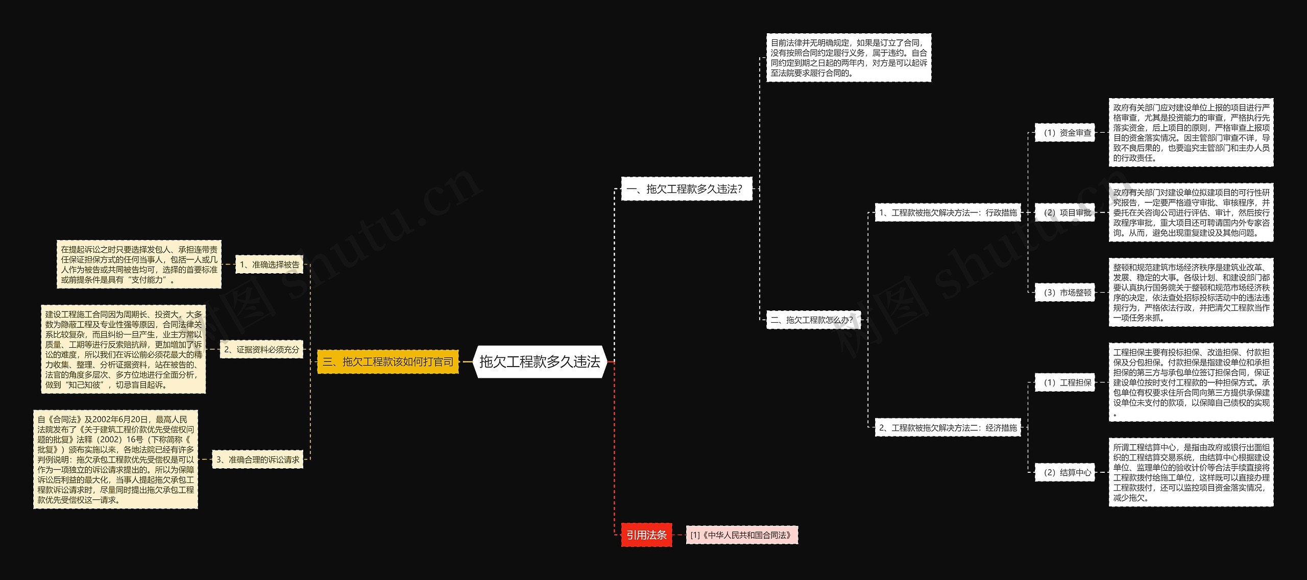 拖欠工程款多久违法思维导图