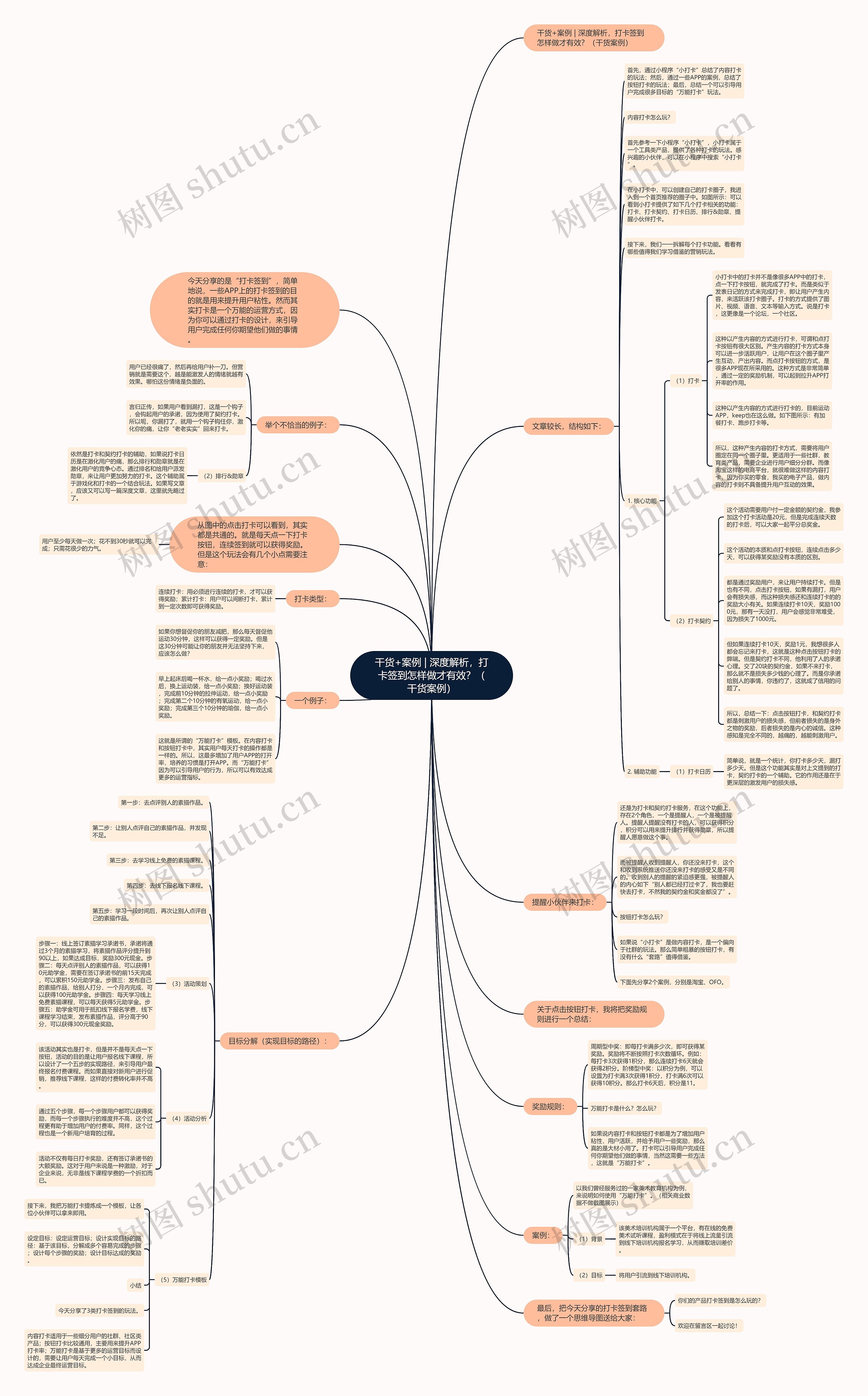干货+案例 | 深度解析,打卡签到怎样做才有效?(干货案例) 干货+案例 | 深度解析,打卡签到怎样做才有效?(干货案例)