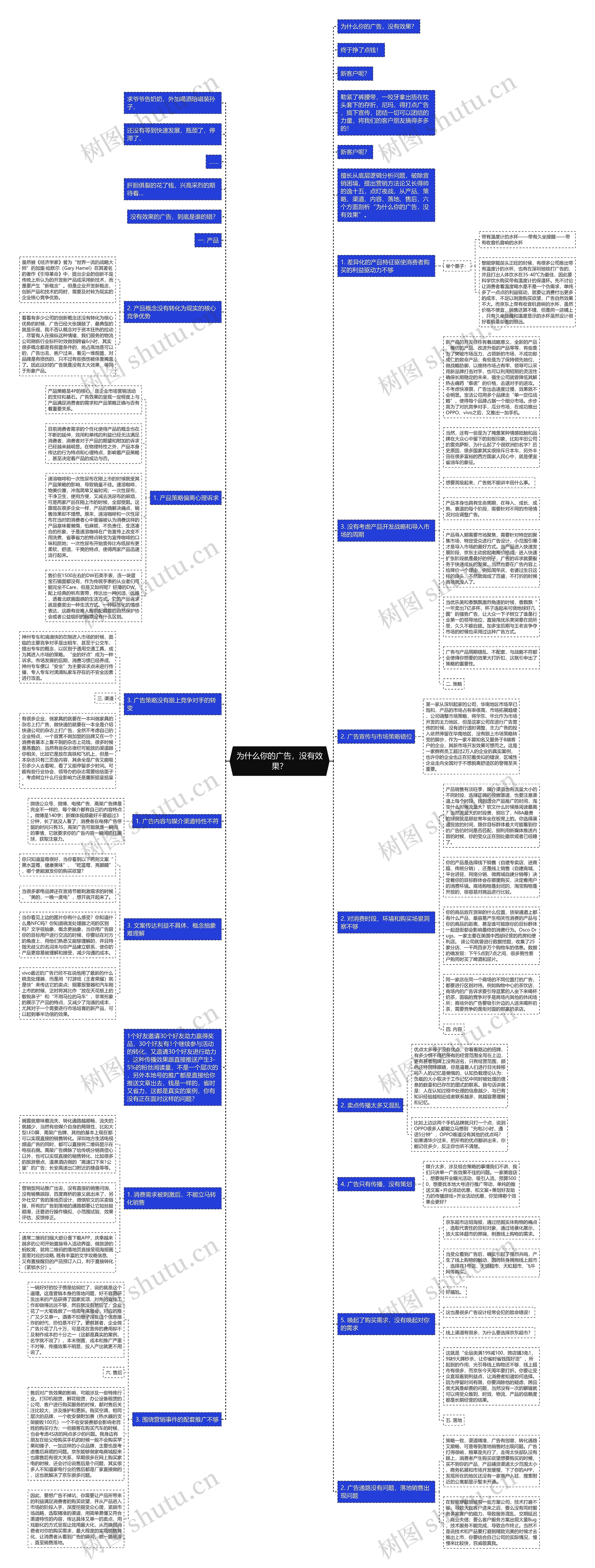 为什么你的广告，没有效果？思维导图