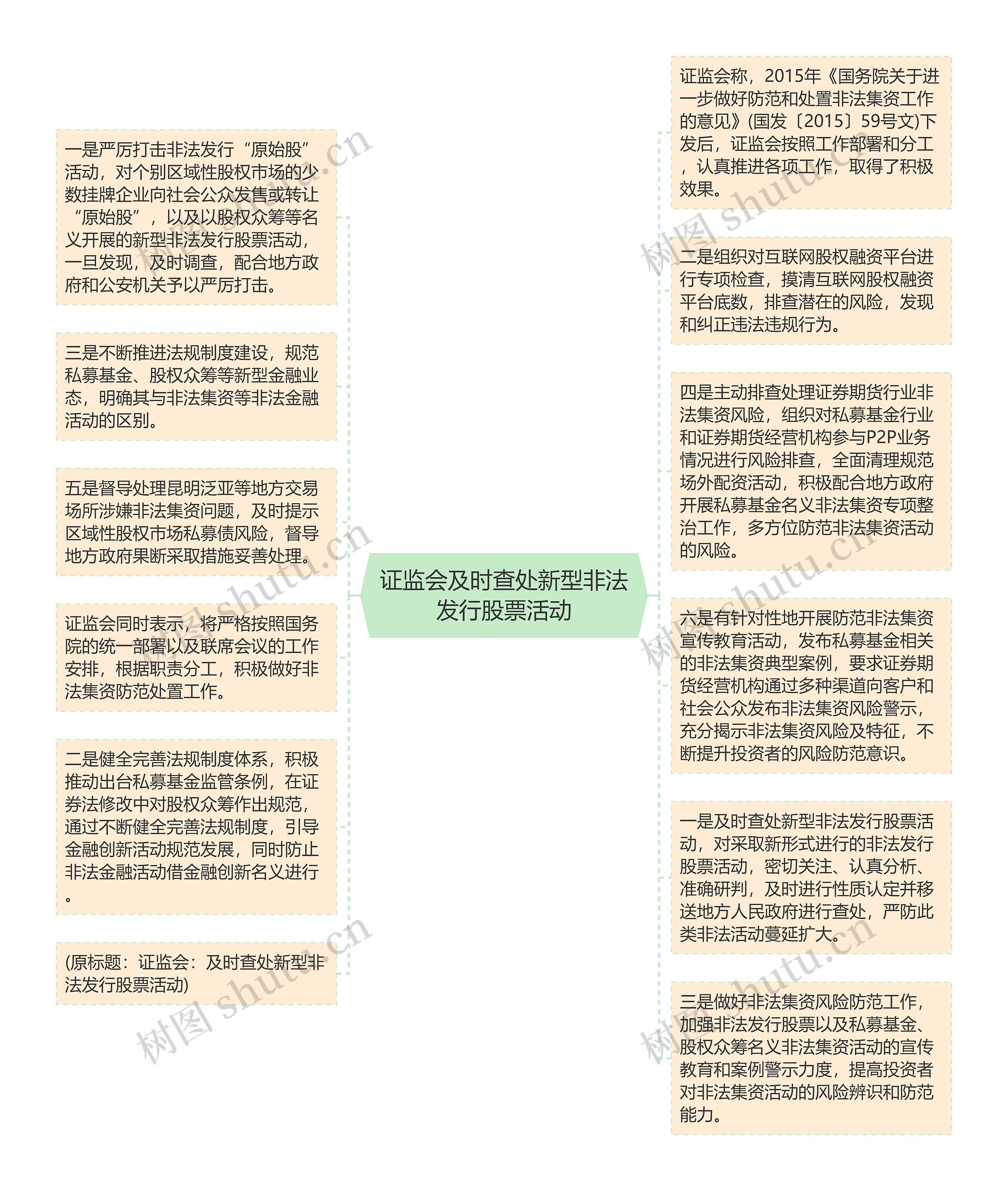 证监会及时查处新型非法发行股票活动