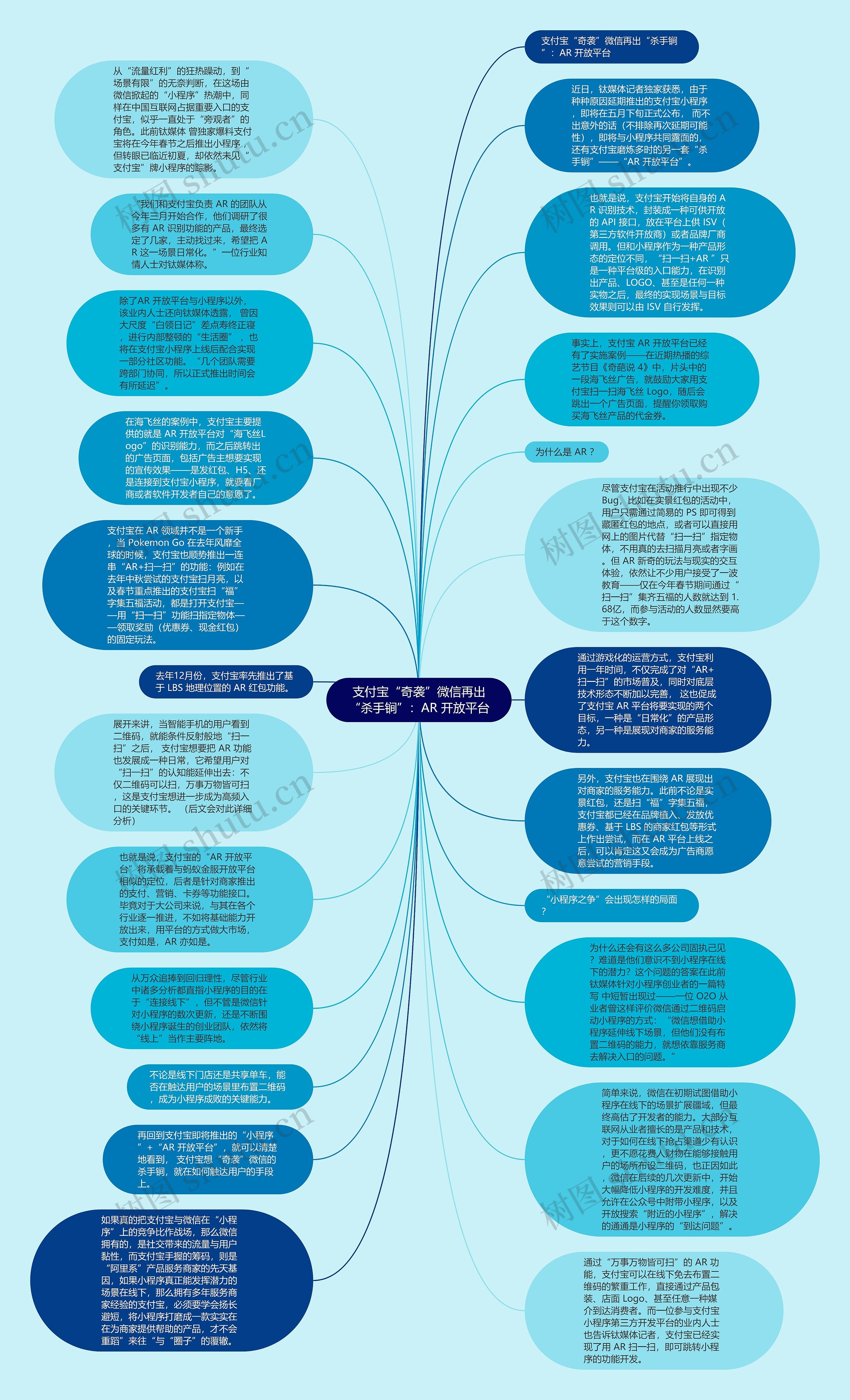 支付宝“奇袭”微信再出“杀手锏”：AR 开放平台