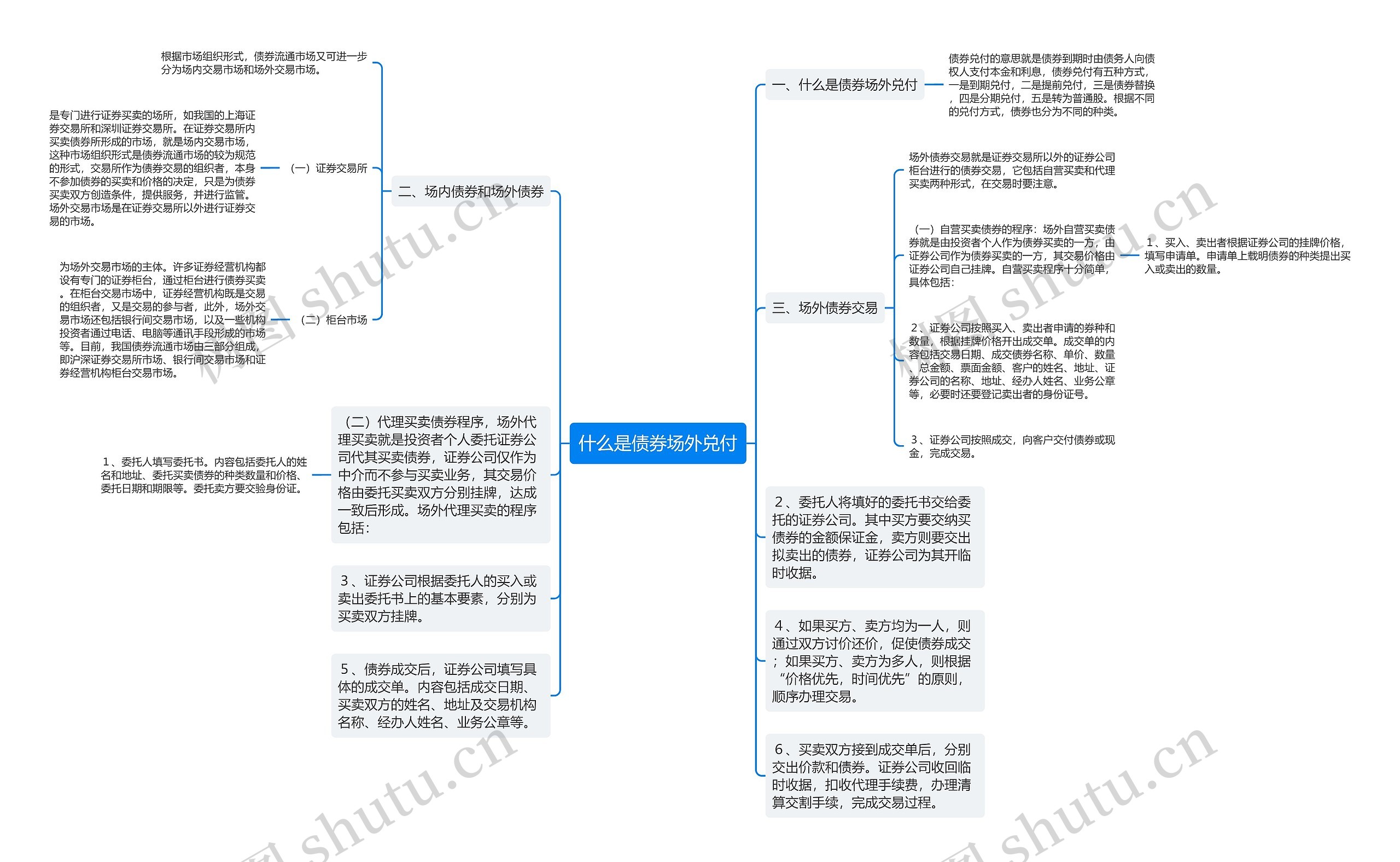 什么是债券场外兑付思维导图