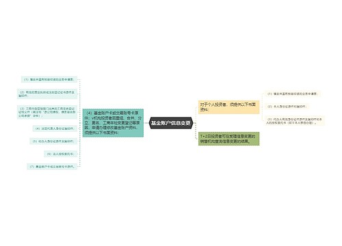 基金账户信息变更