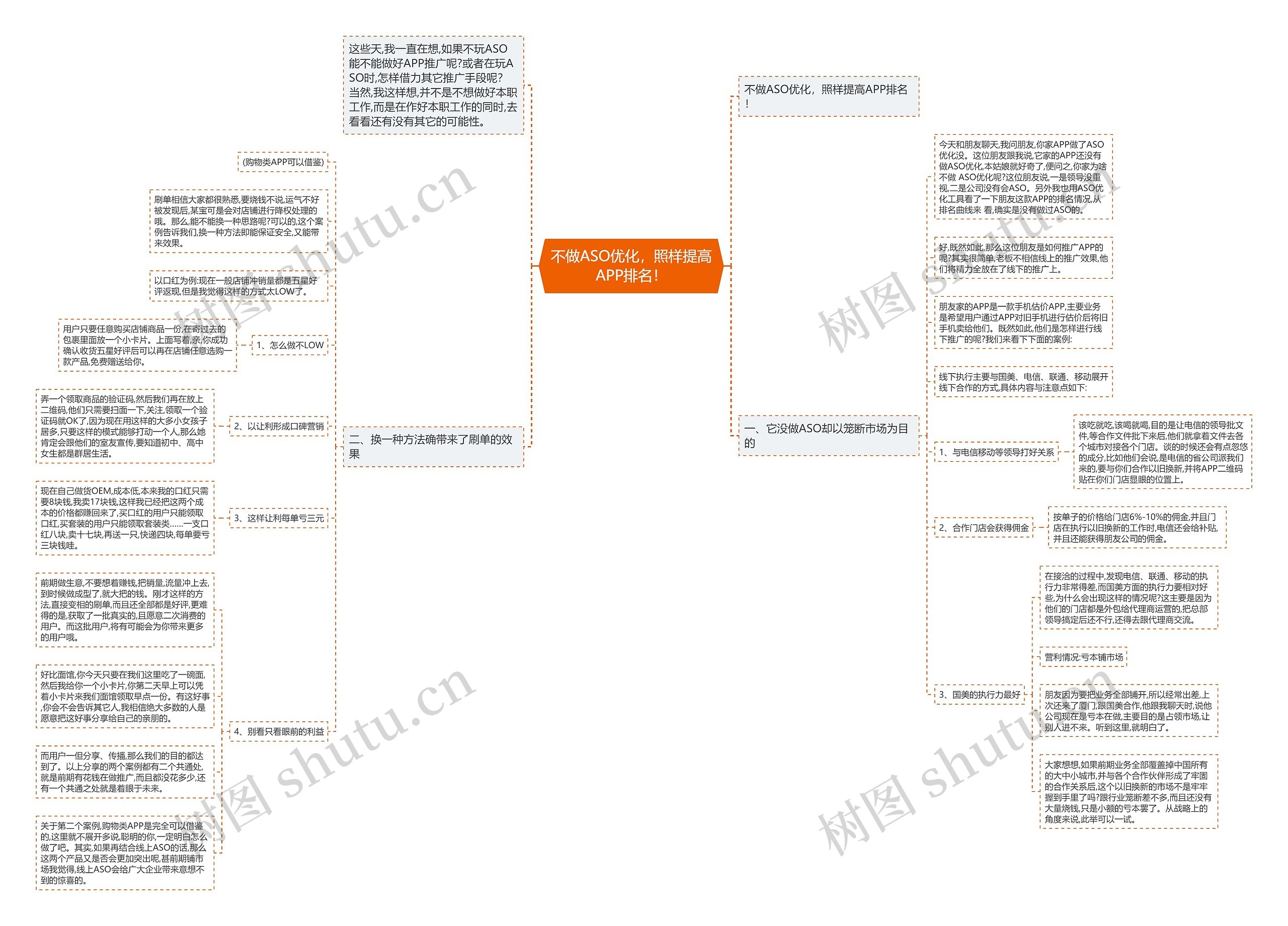 不做ASO优化，照样提高APP排名！思维导图