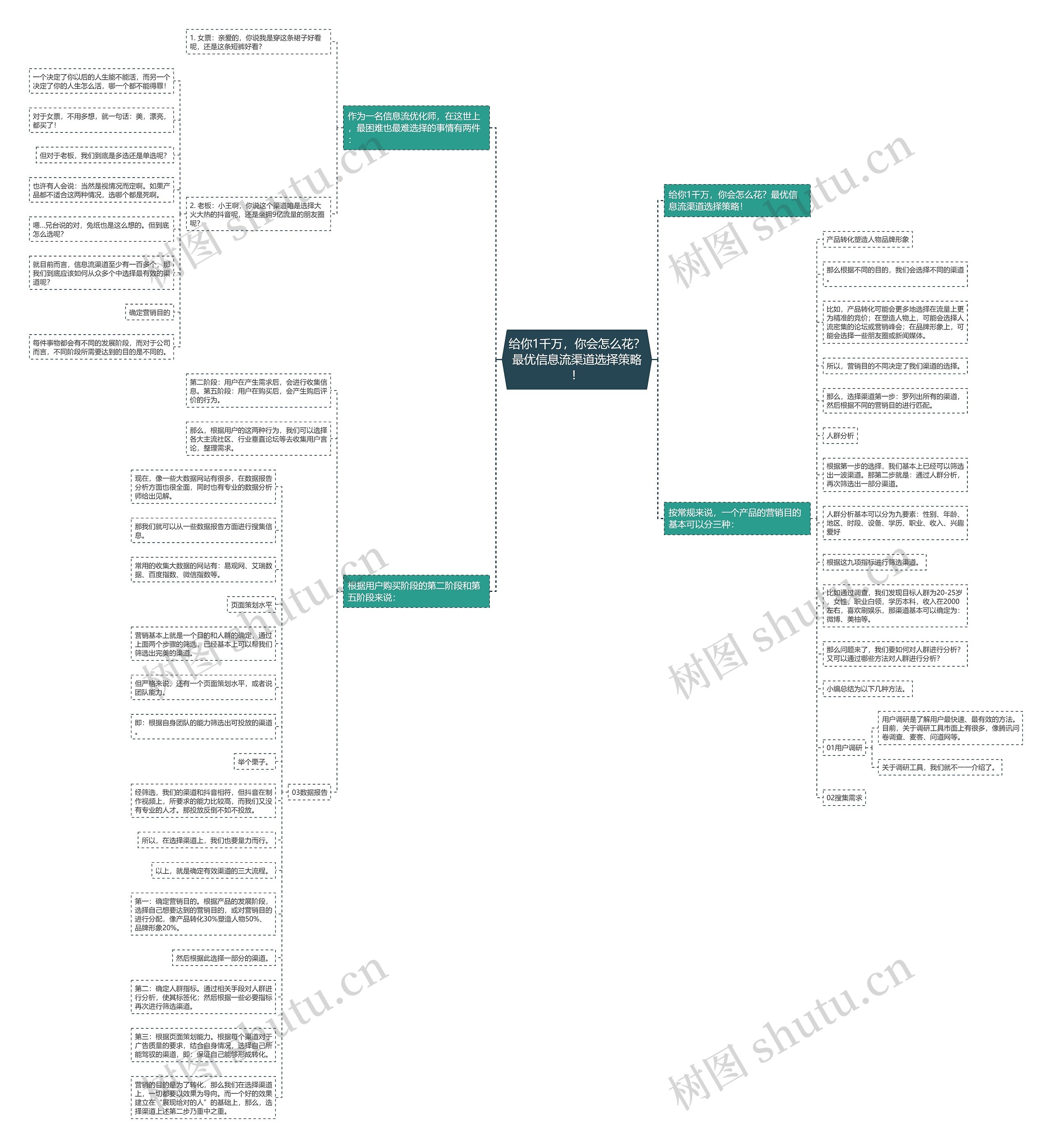 给你1千万,你会怎么花?最优信息流渠道选择策略! 给你1千万,你会怎么花?最优信息流渠道选择策略!
