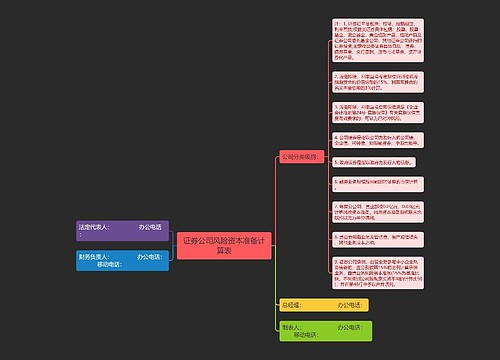 证券公司风险资本准备计算表