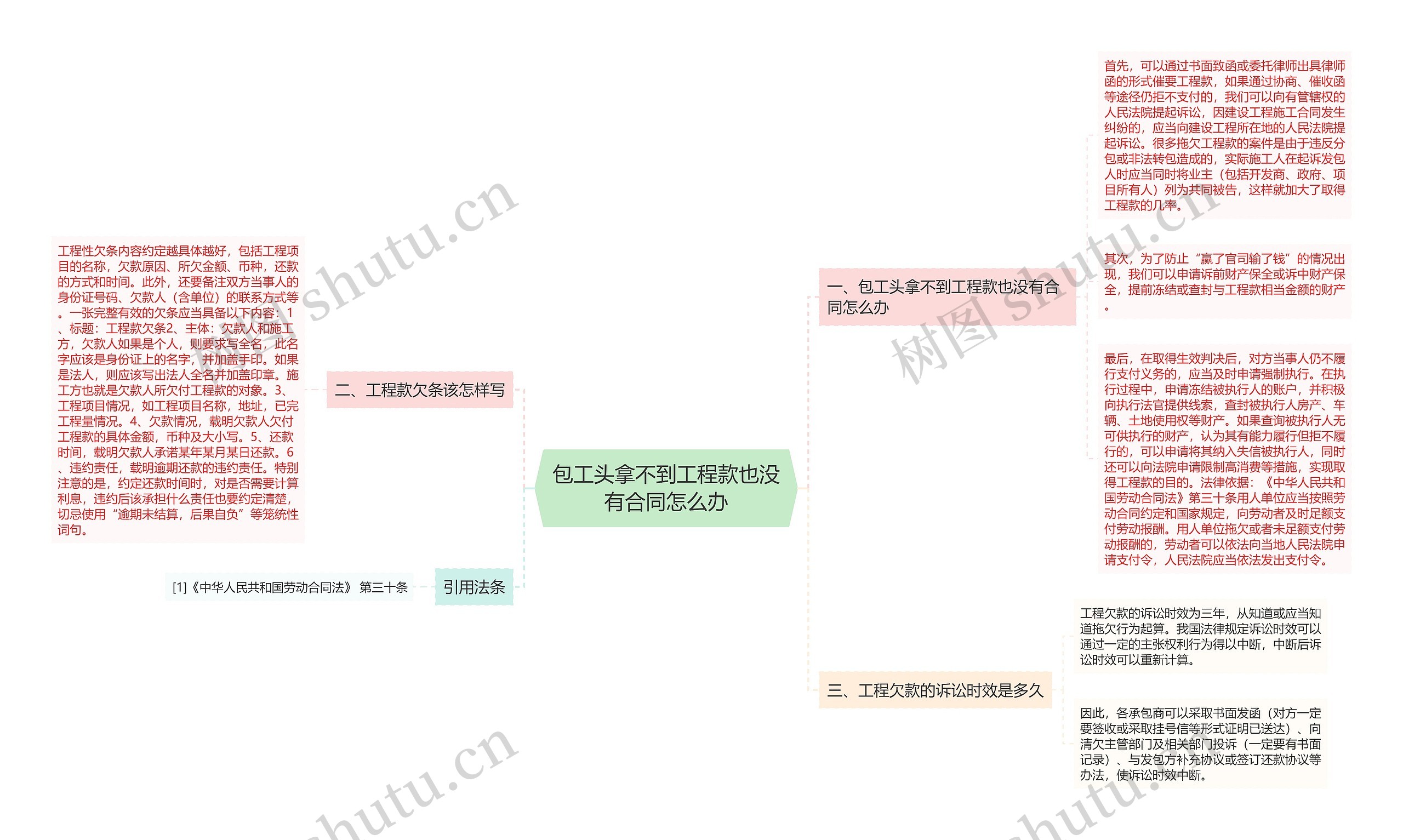 包工头拿不到工程款也没有合同怎么办思维导图