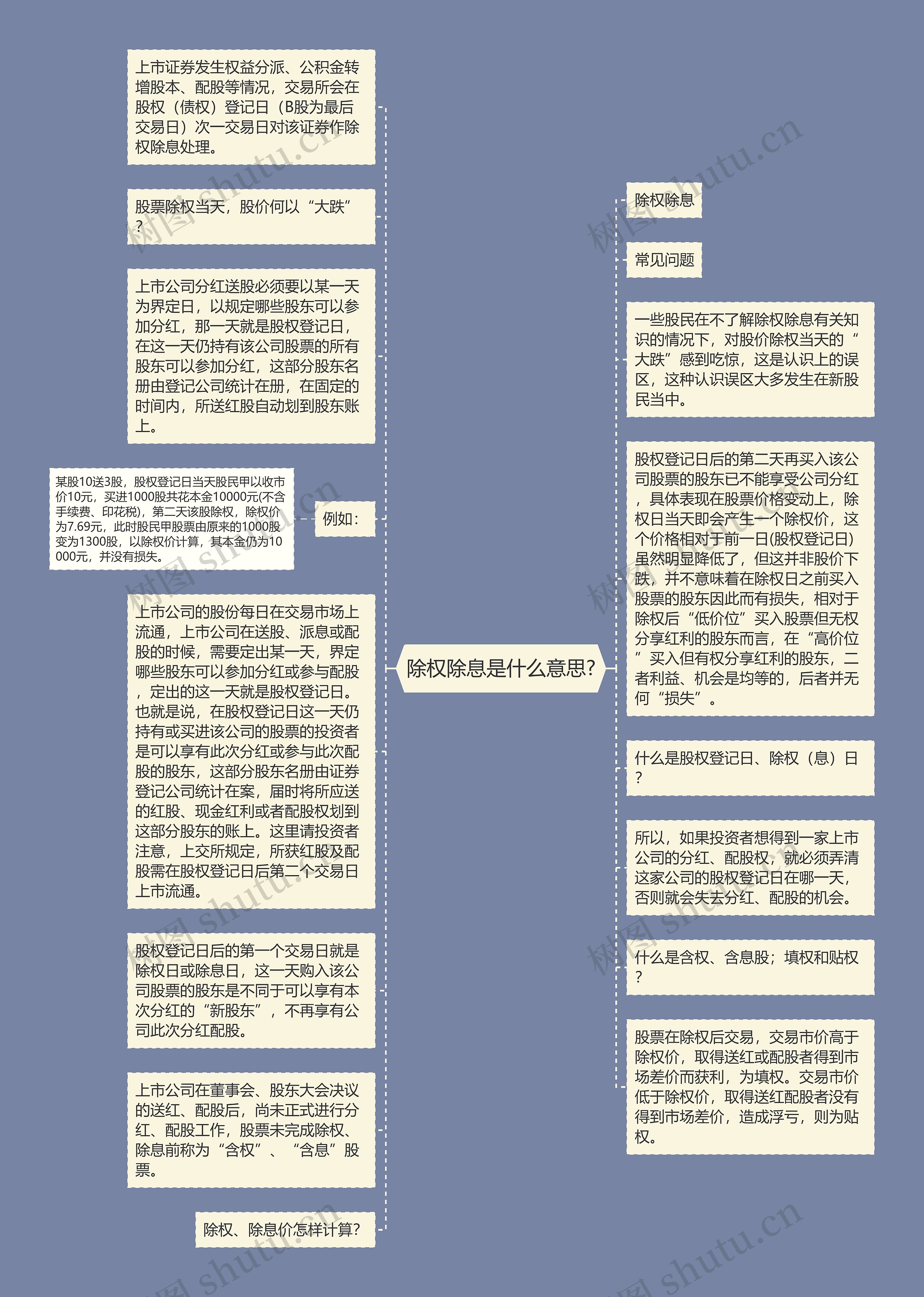 除权除息是什么意思?思维导图