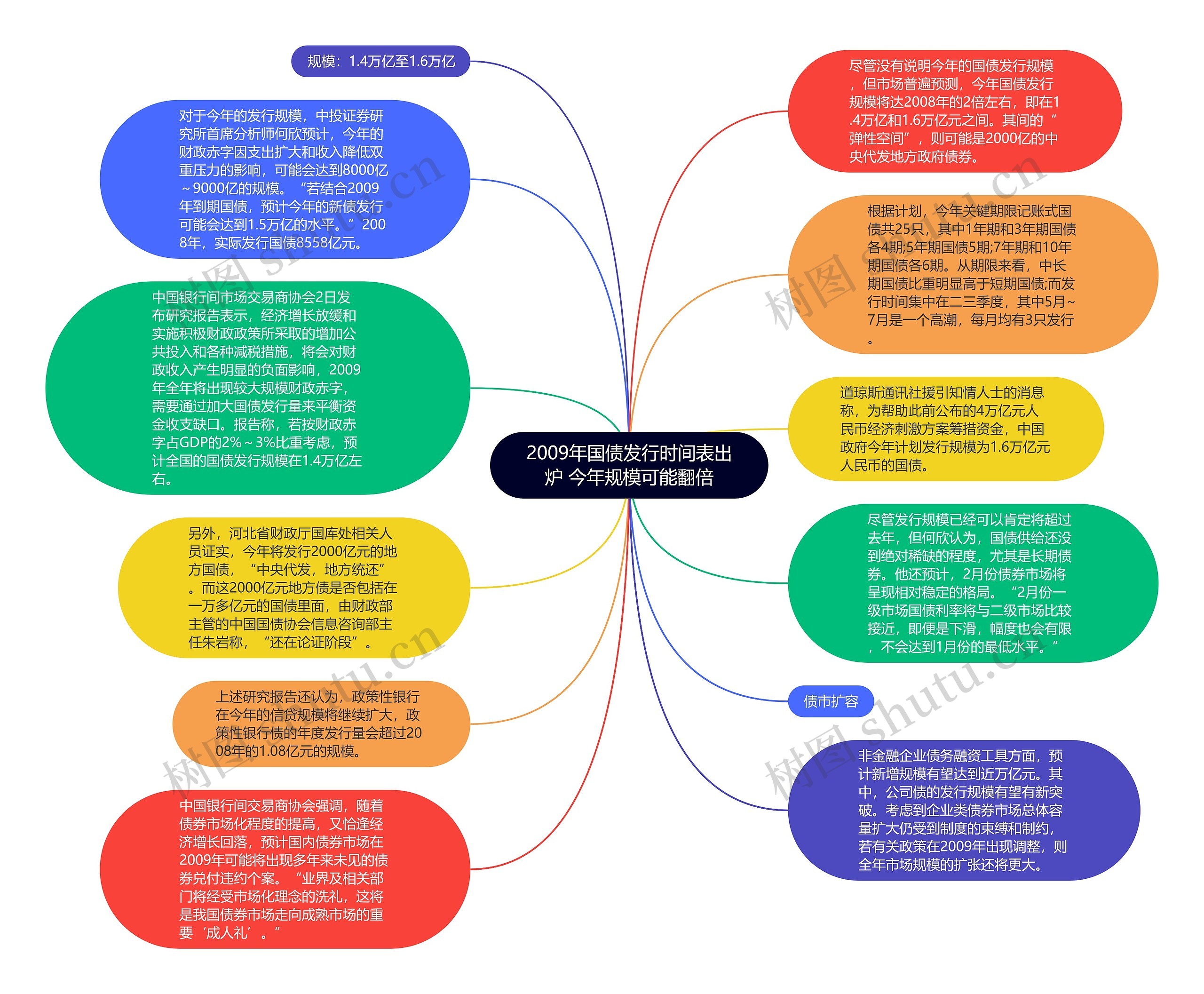 2009年国债发行时间表出炉 今年规模可能翻倍