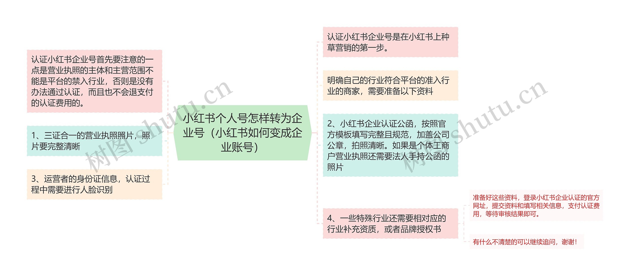 小红书个人号怎样转为企业号（小红书如何变成企业账号）