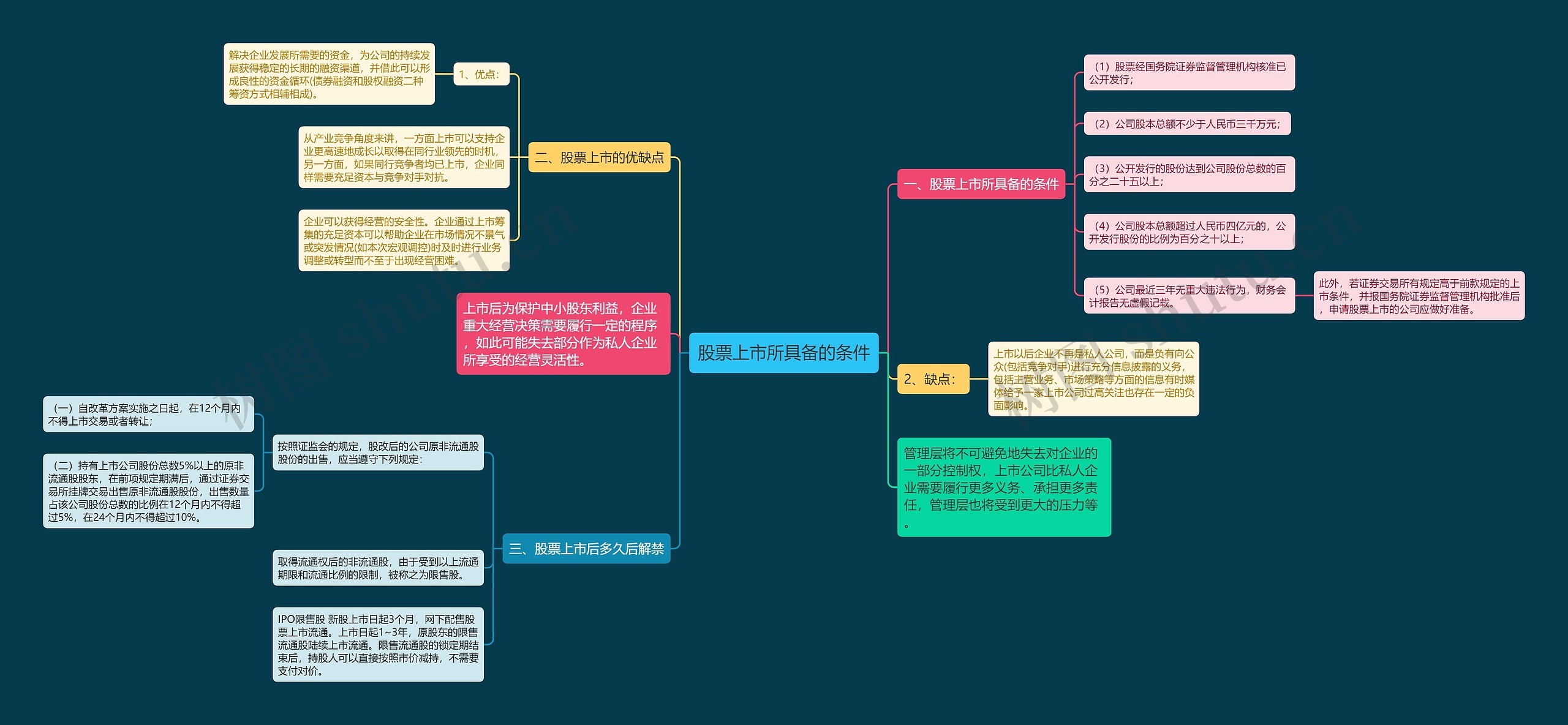 股票上市所具备的条件 股票上市所具备的条件