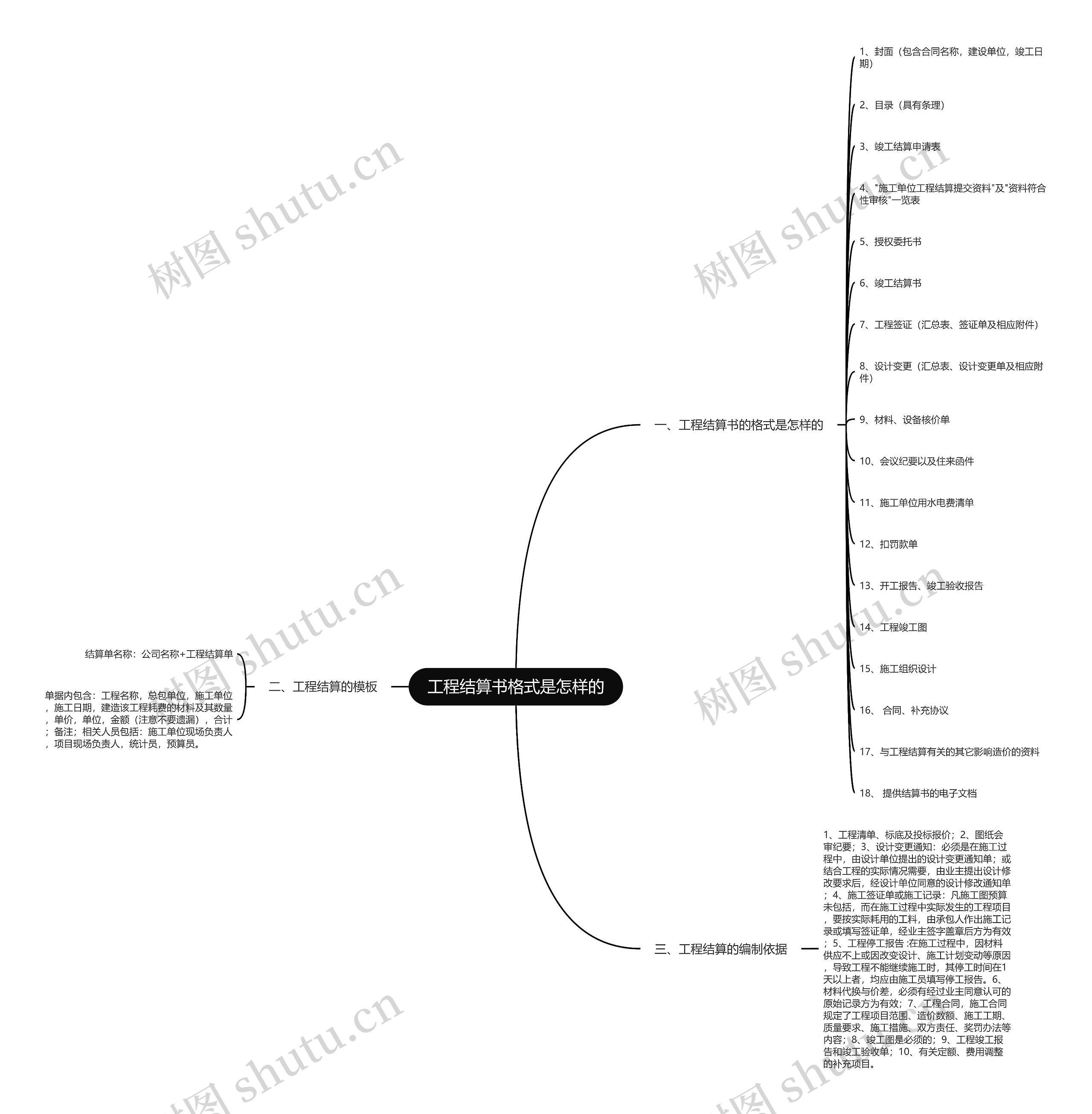 工程结算书格式是怎样的 工程结算书格式是怎样的