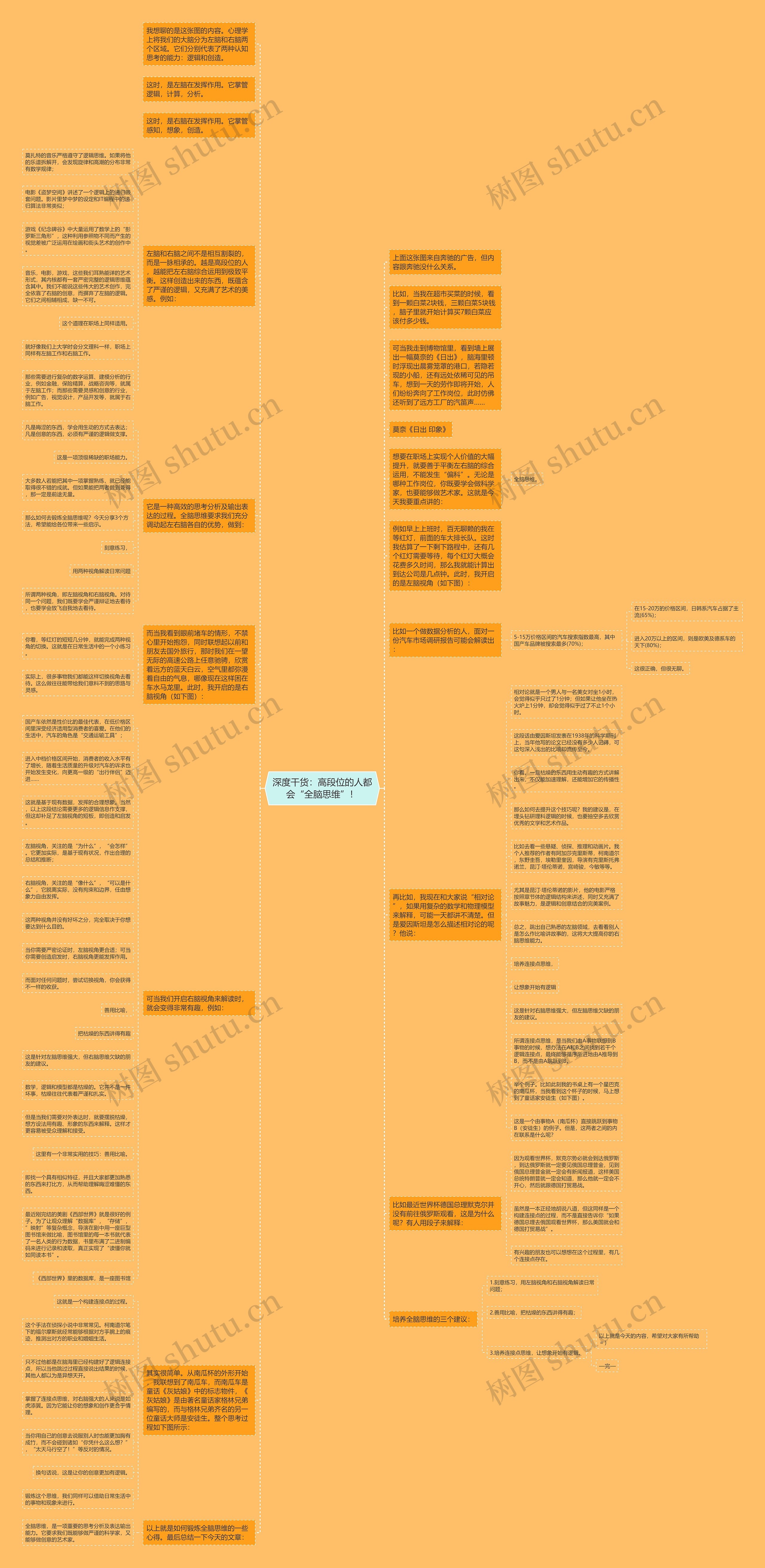 深度干货：高段位的人都会“全脑思维”！思维导图