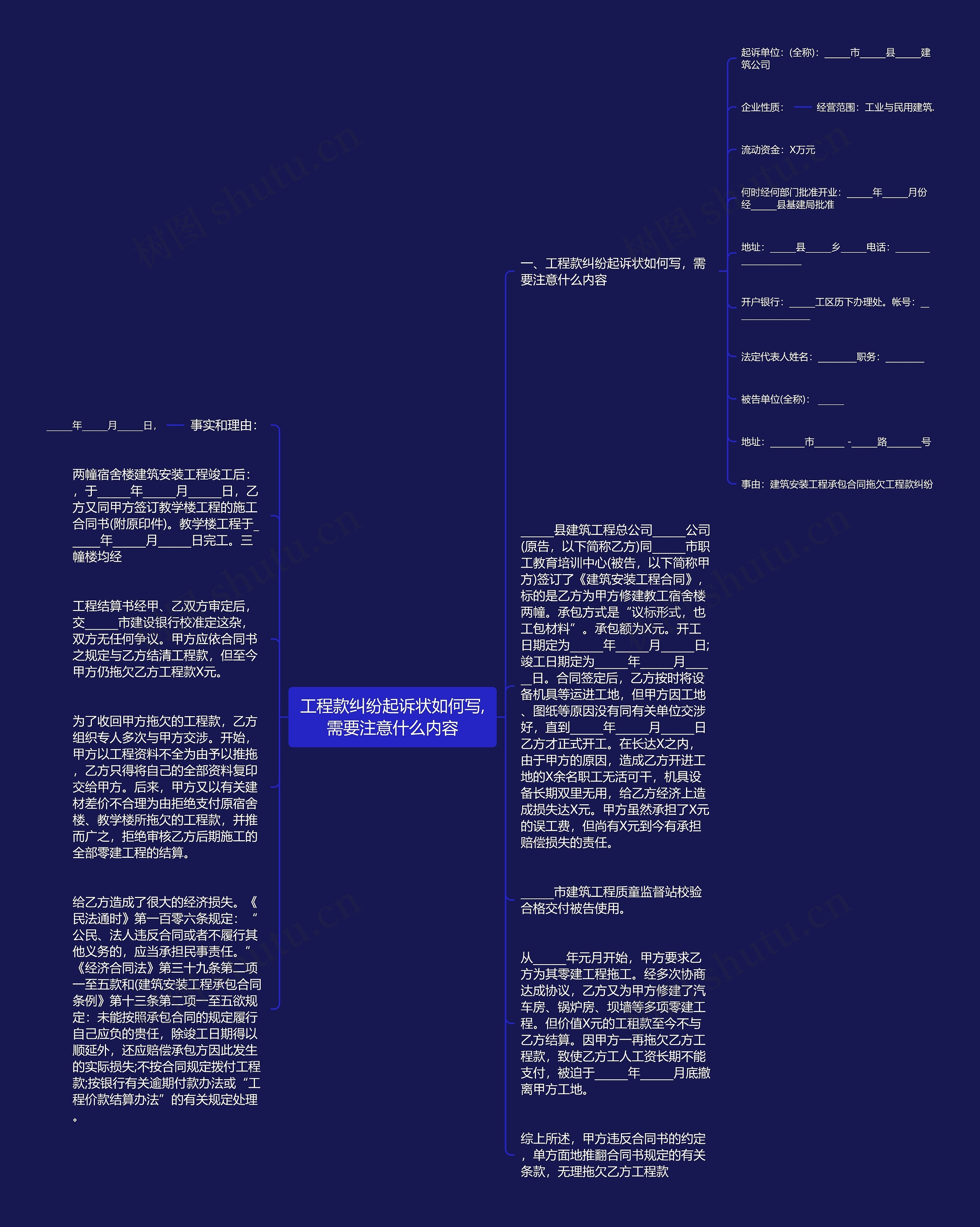 工程款纠纷起诉状如何写,需要注意什么内容