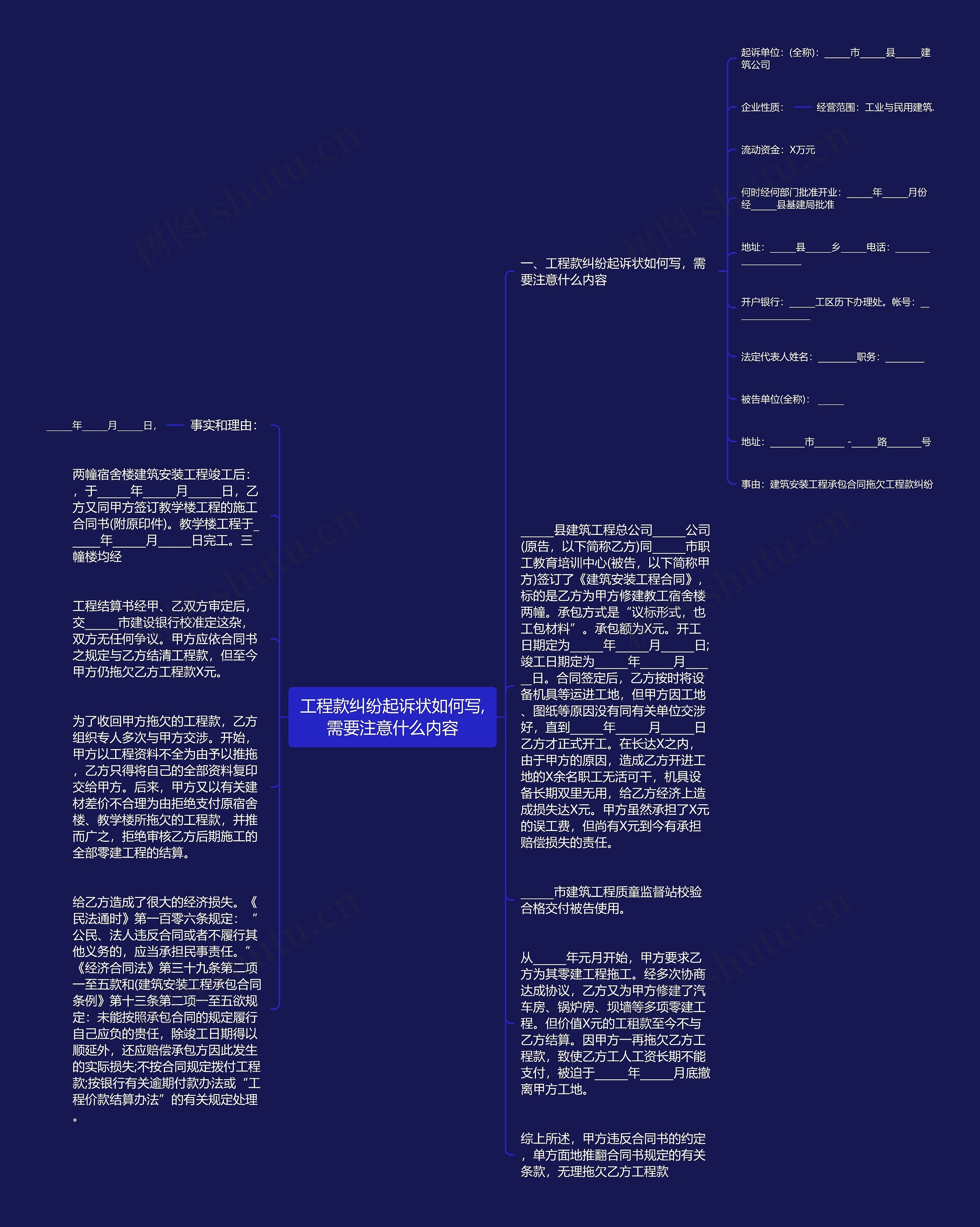 工程款纠纷起诉状如何写,需要注意什么内容思维导图