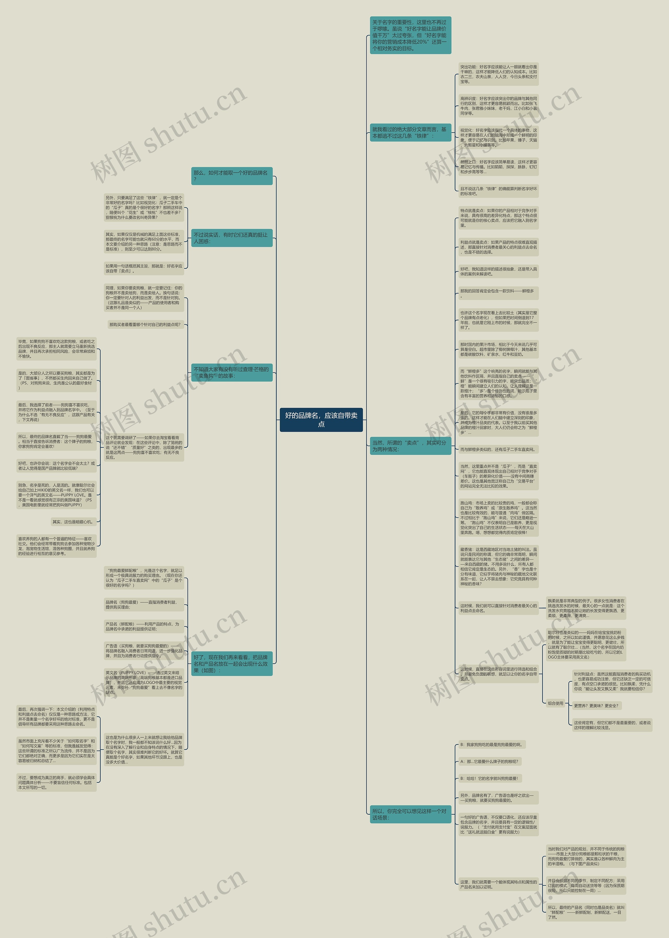 好的品牌名，应该自带卖点思维导图