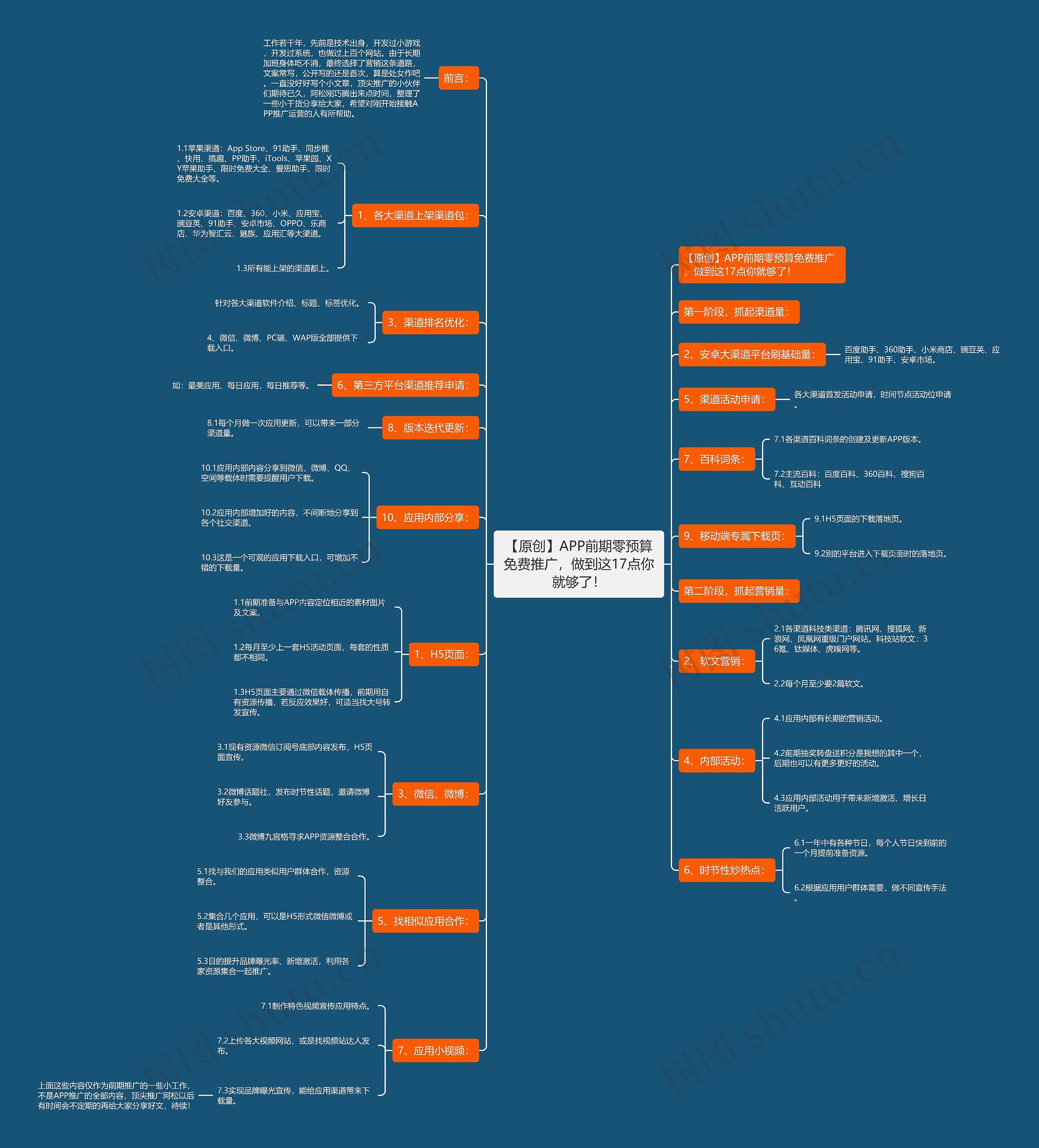 【原创】APP前期零预算免费推广，做到这17点你就够了！思维导图
