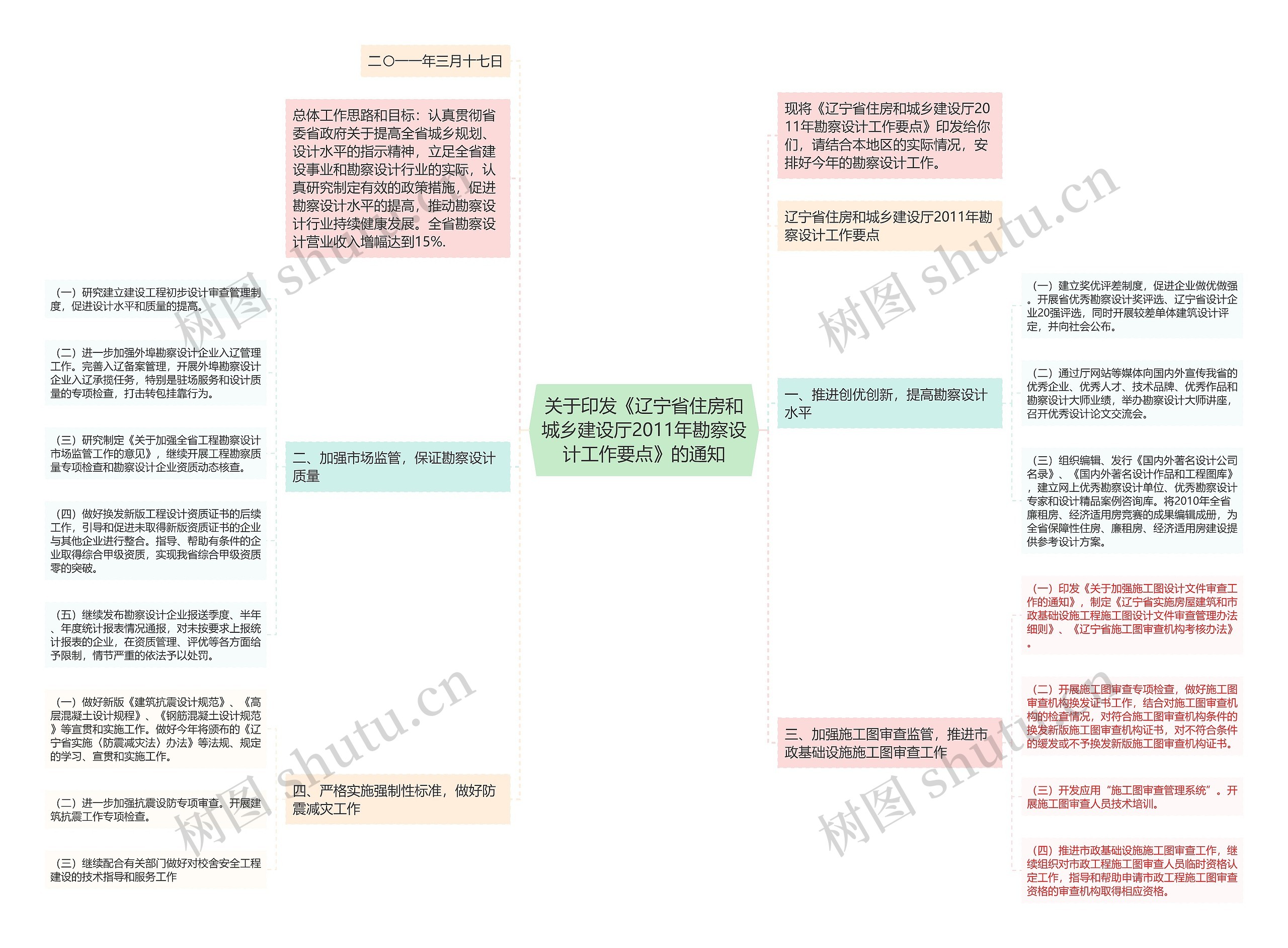 关于印发《辽宁省住房和城乡建设厅2011年勘察设计工作要点》的通知