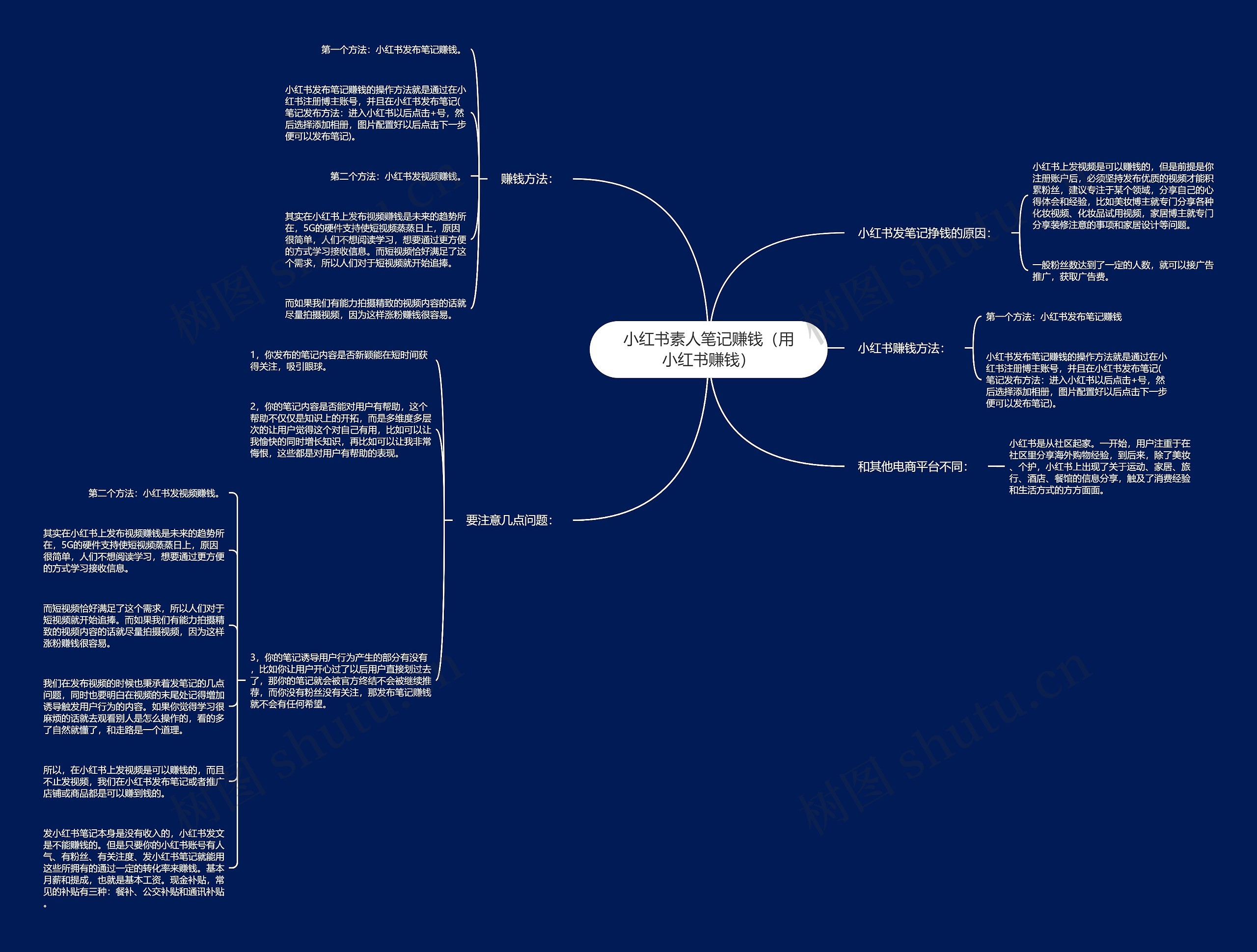 小红书素人笔记赚钱(用小红书赚钱)思维导图高清图 小红书素人笔记赚钱(用小红书赚钱)思维导图