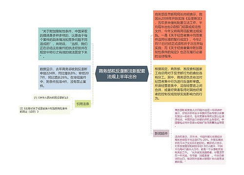 商务部拟反垄断法新配套法规上半年出台