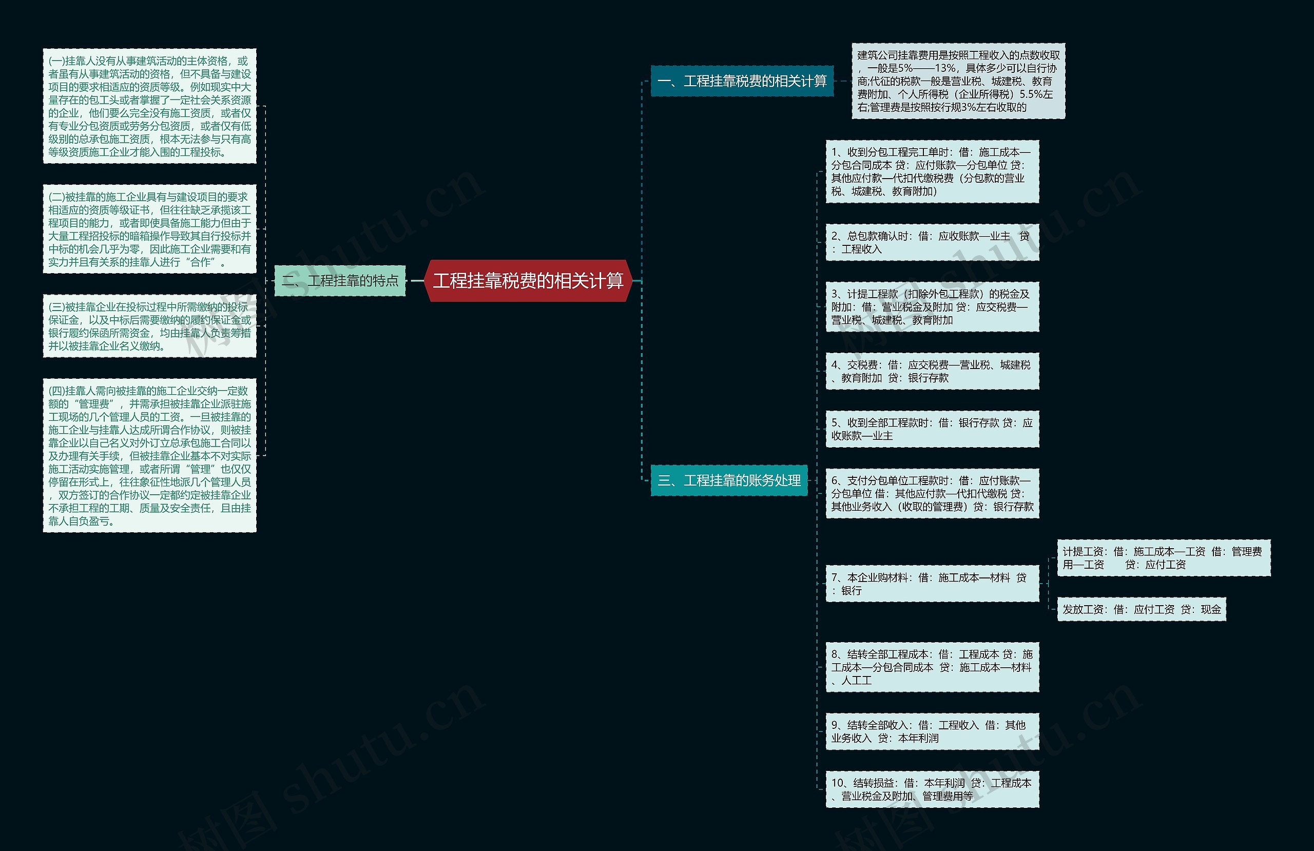 工程挂靠税费的相关计算 工程挂靠税费的相关计算