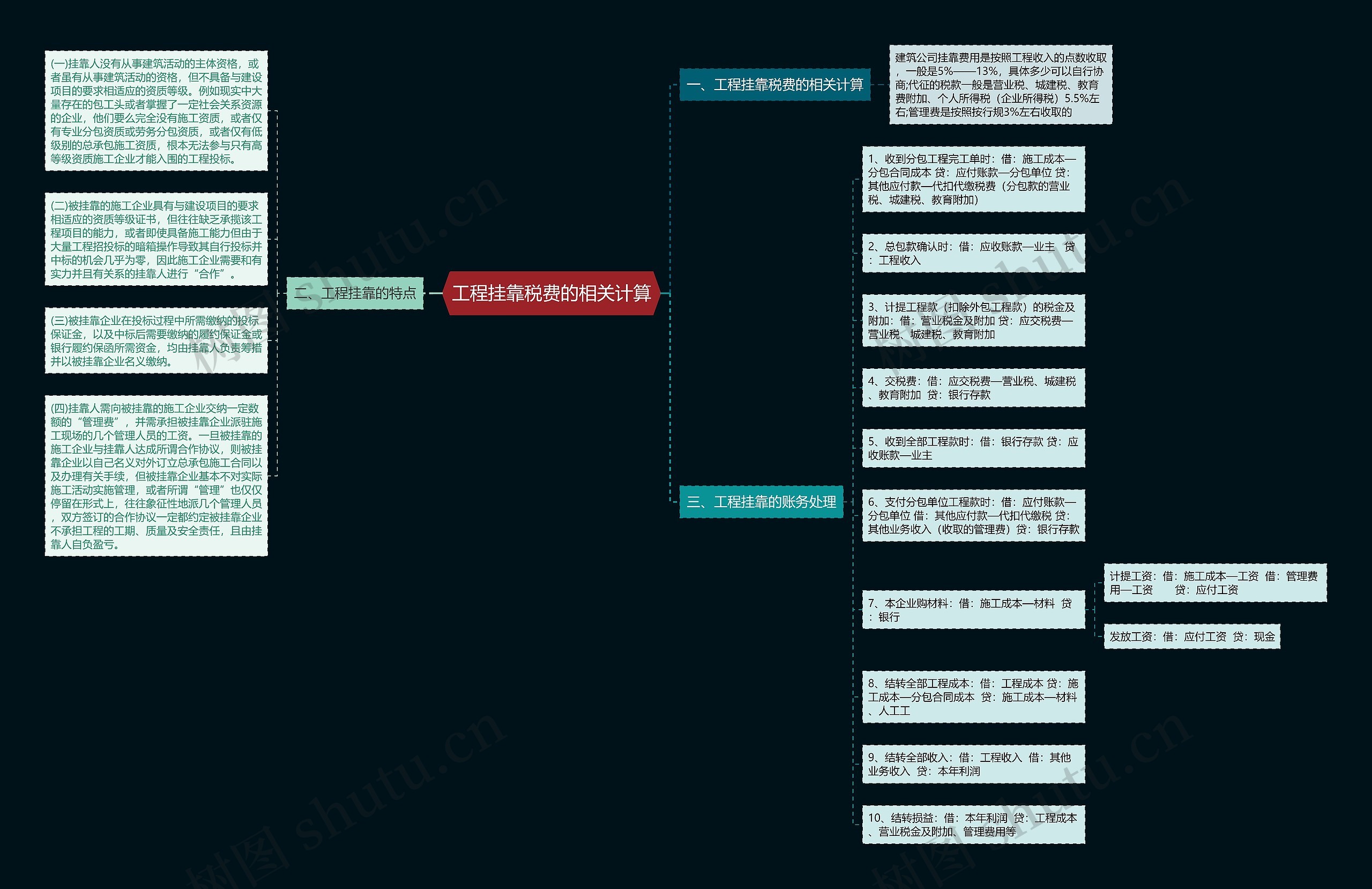 工程挂靠税费的相关计算思维导图