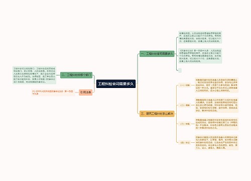 工程纠纷官司需要多久