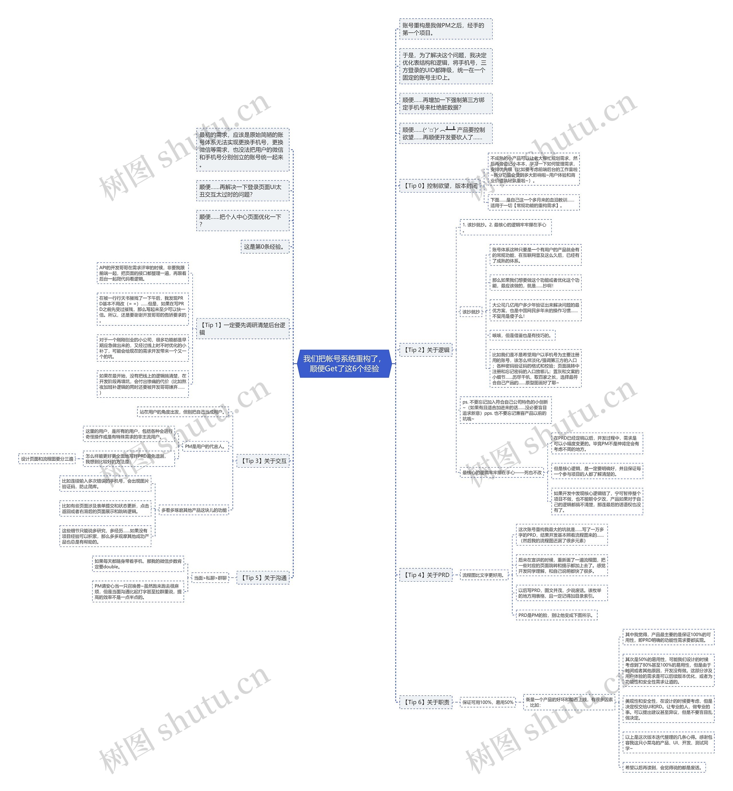 我们把帐号系统重构了，顺便Get了这6个经验思维导图