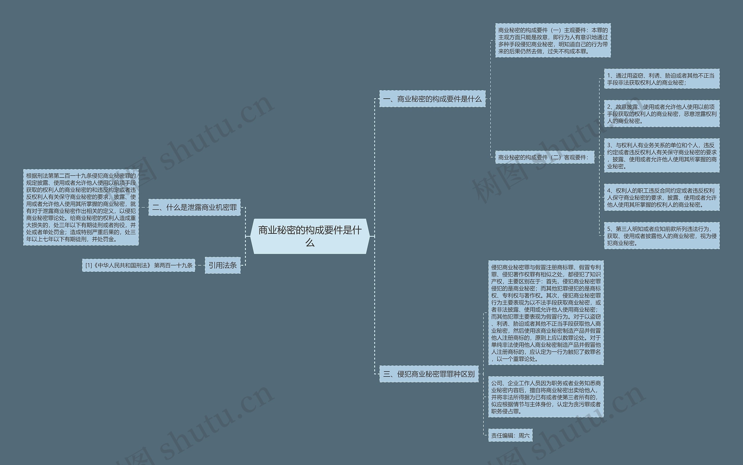 商业秘密的构成要件是什么思维导图