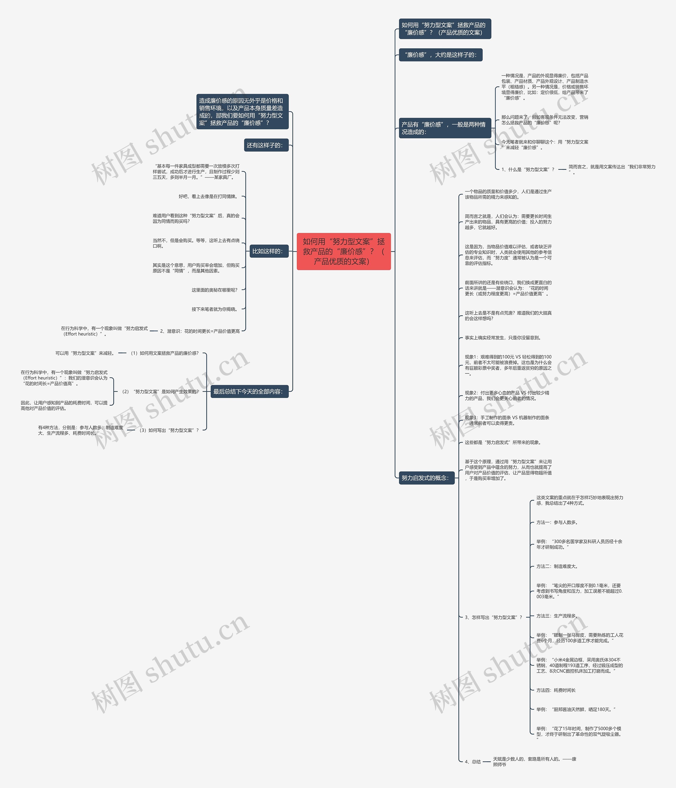 如何用“努力型文案”拯救产品的“廉价感”？（产品优质的文案）思维导图