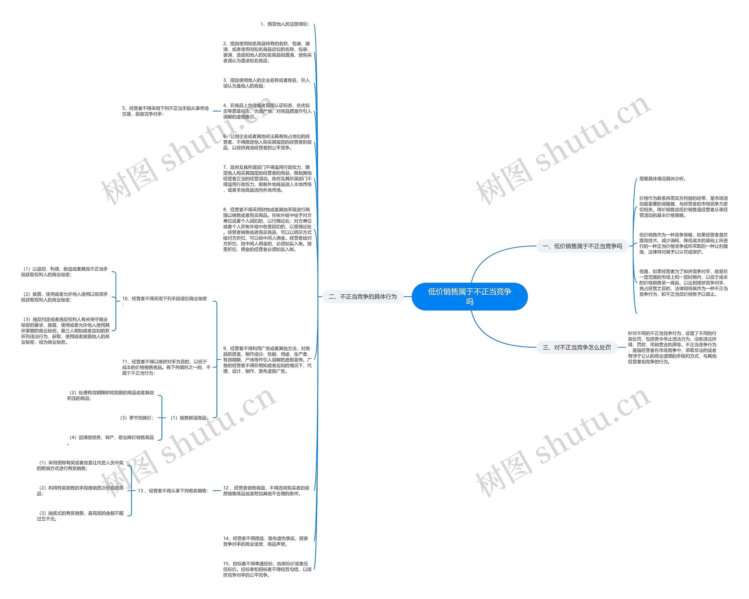 低价销售属于不正当竞争吗思维导图