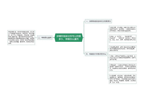 涉嫌传销派出所可以拘留多久，传销怎么量刑