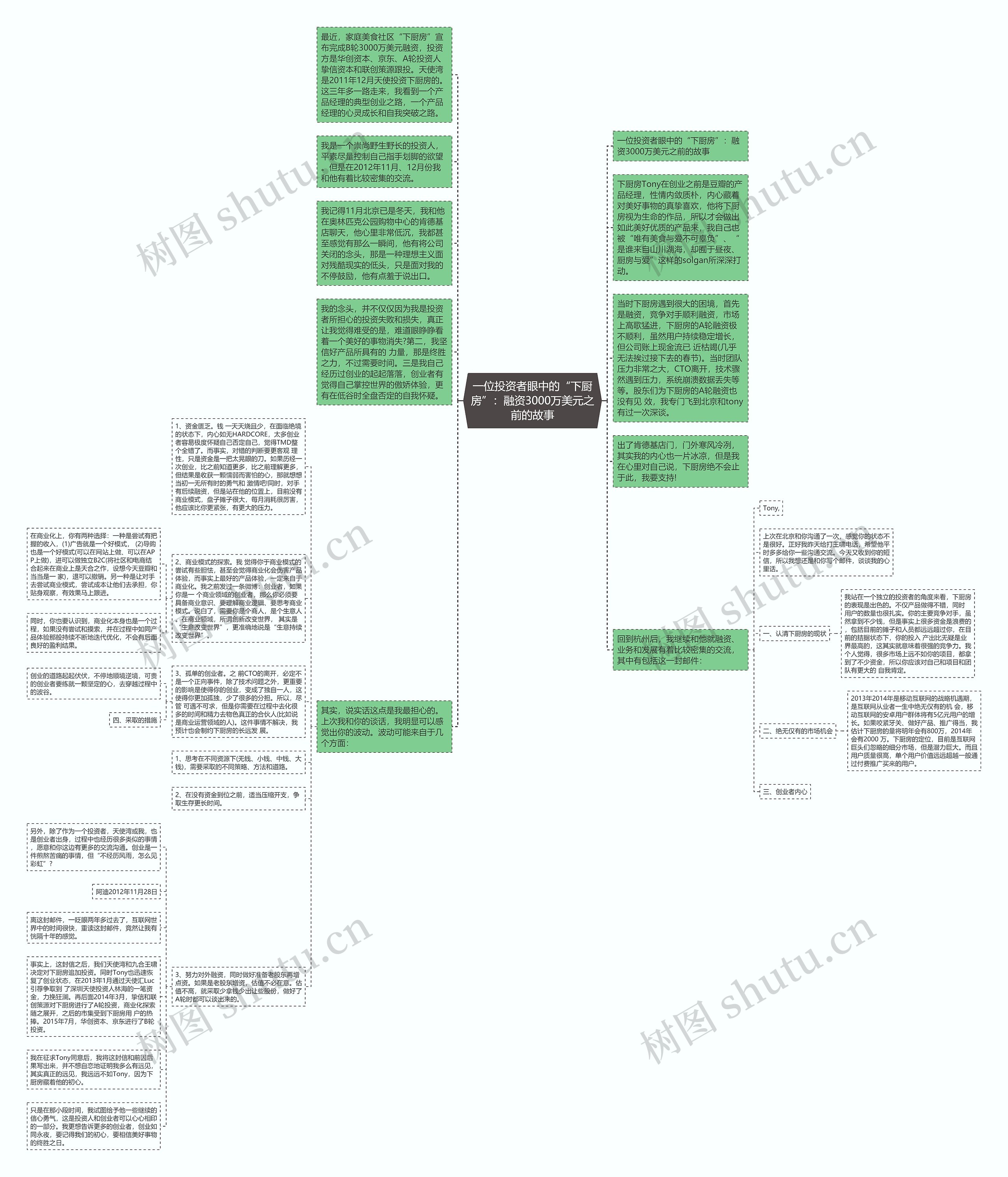 一位投资者眼中的“下厨房”：融资3000万美元之前的故事思维导图