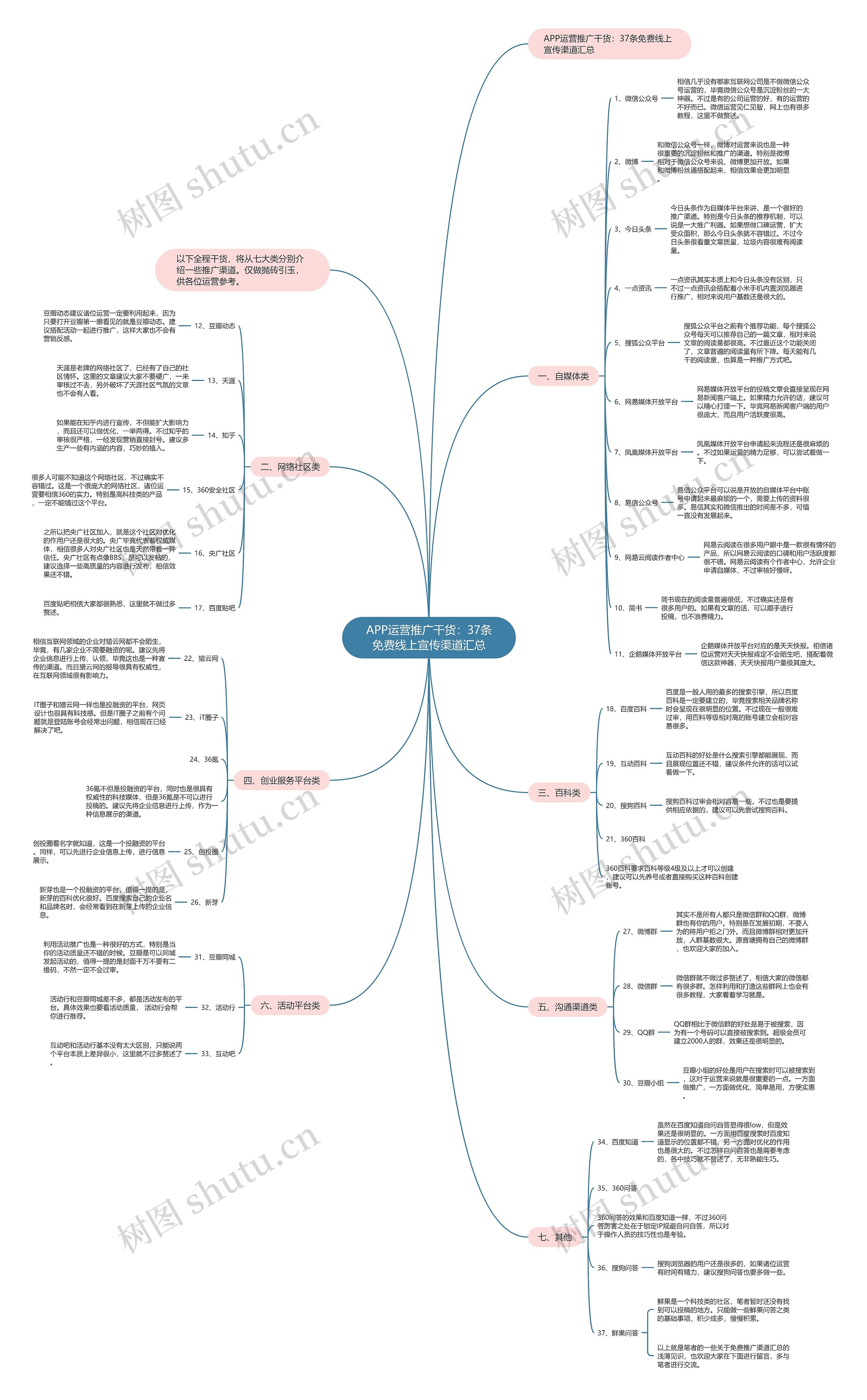 APP运营推广干货:37条免费线上宣传渠道汇总 APP运营推广干货:37条免费线上宣传渠道汇总