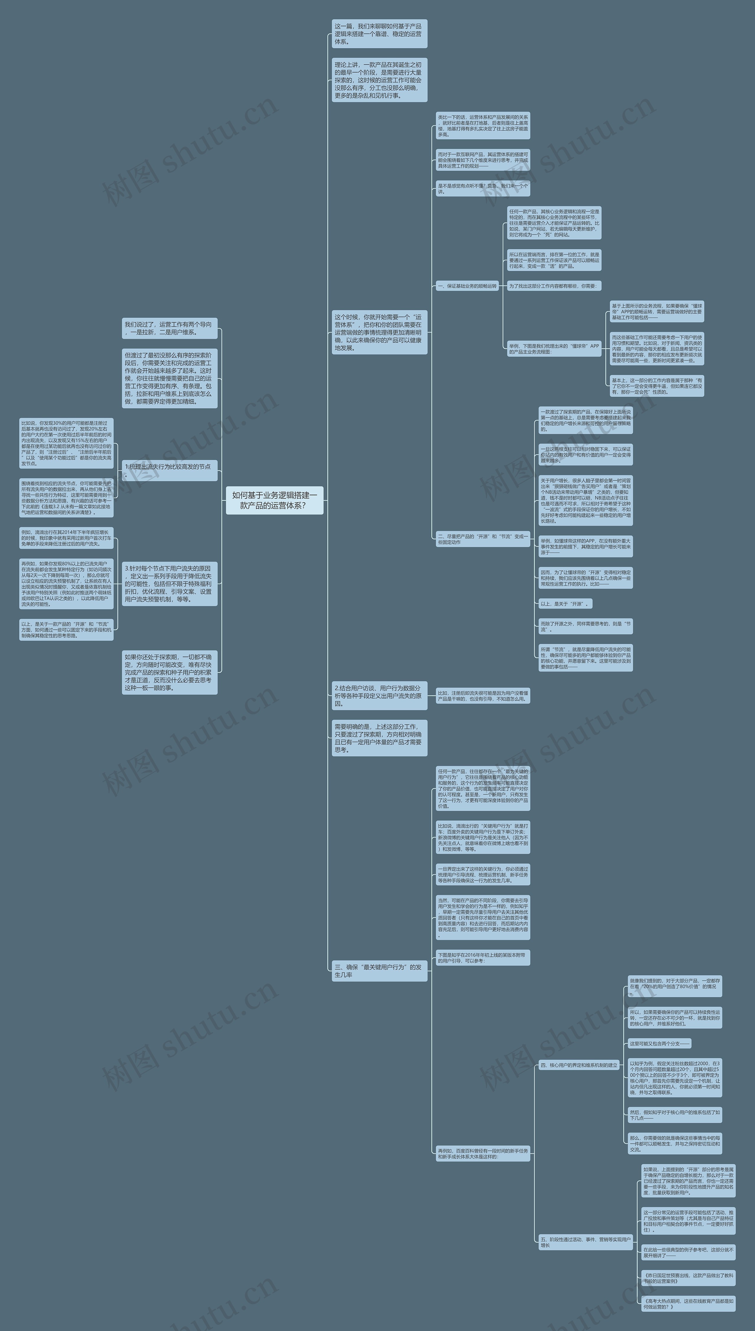 如何基于业务逻辑搭建一款产品的运营体系？思维导图