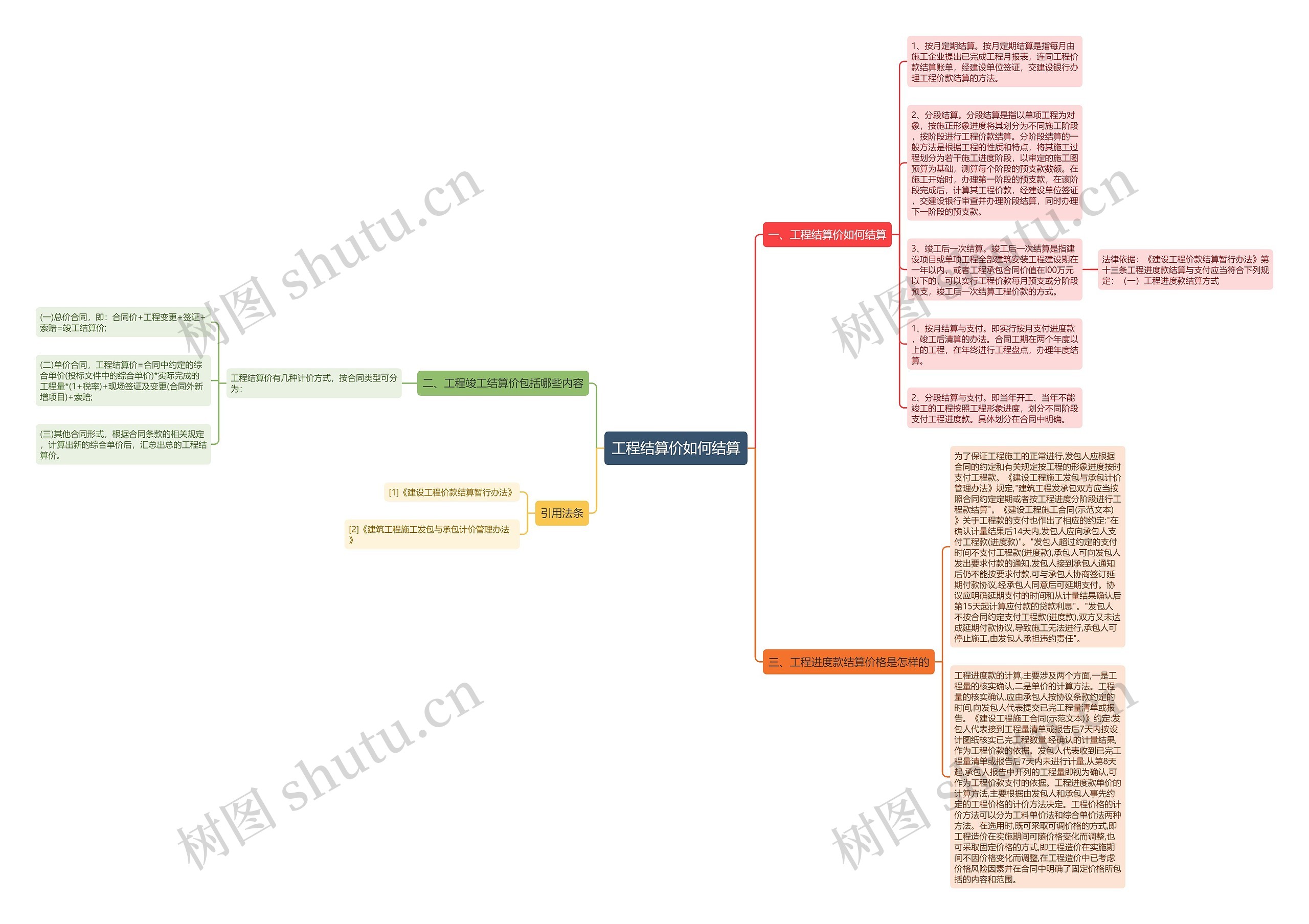 工程结算价如何结算思维导图