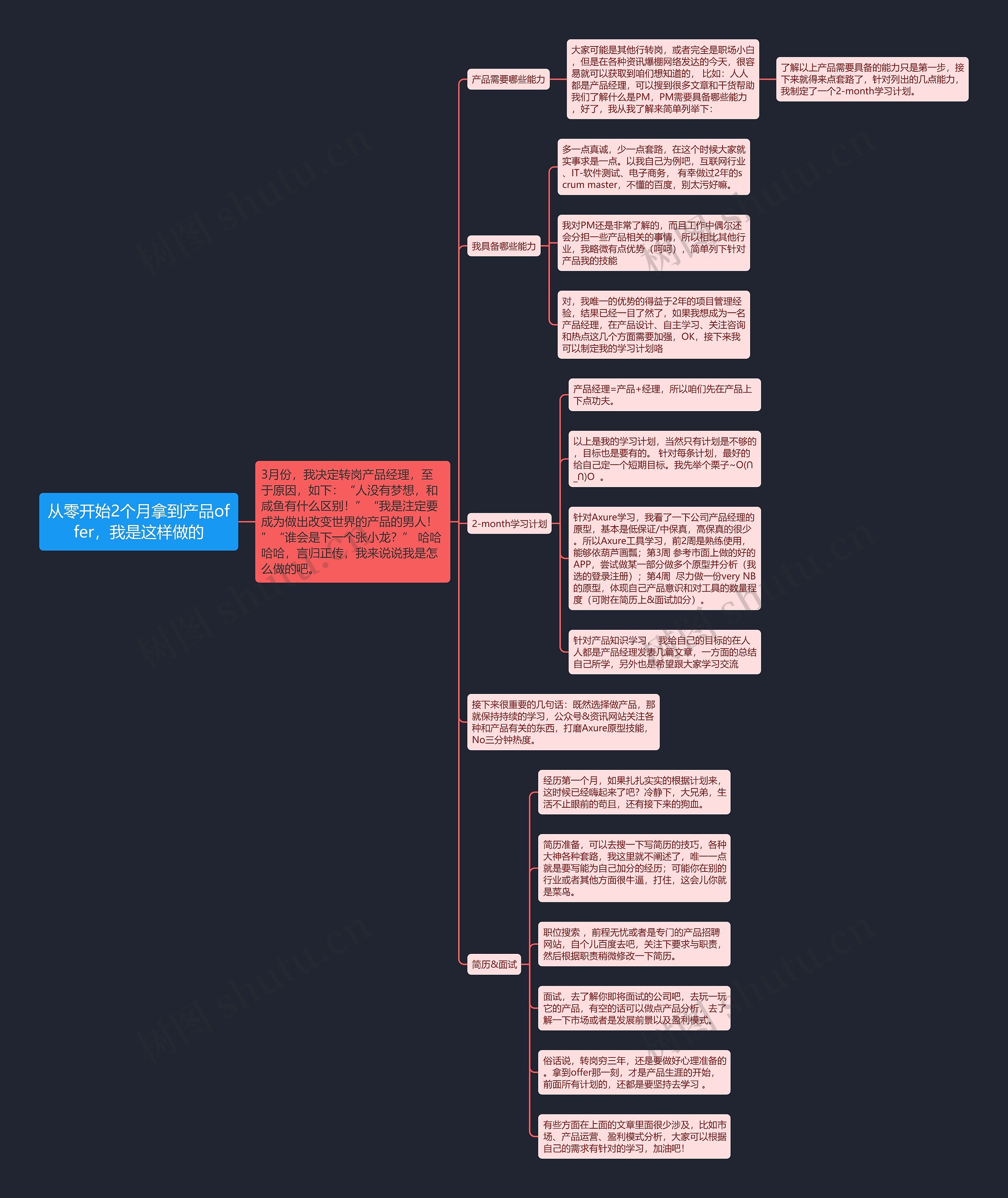 从零开始2个月拿到产品offer，我是这样做的思维导图