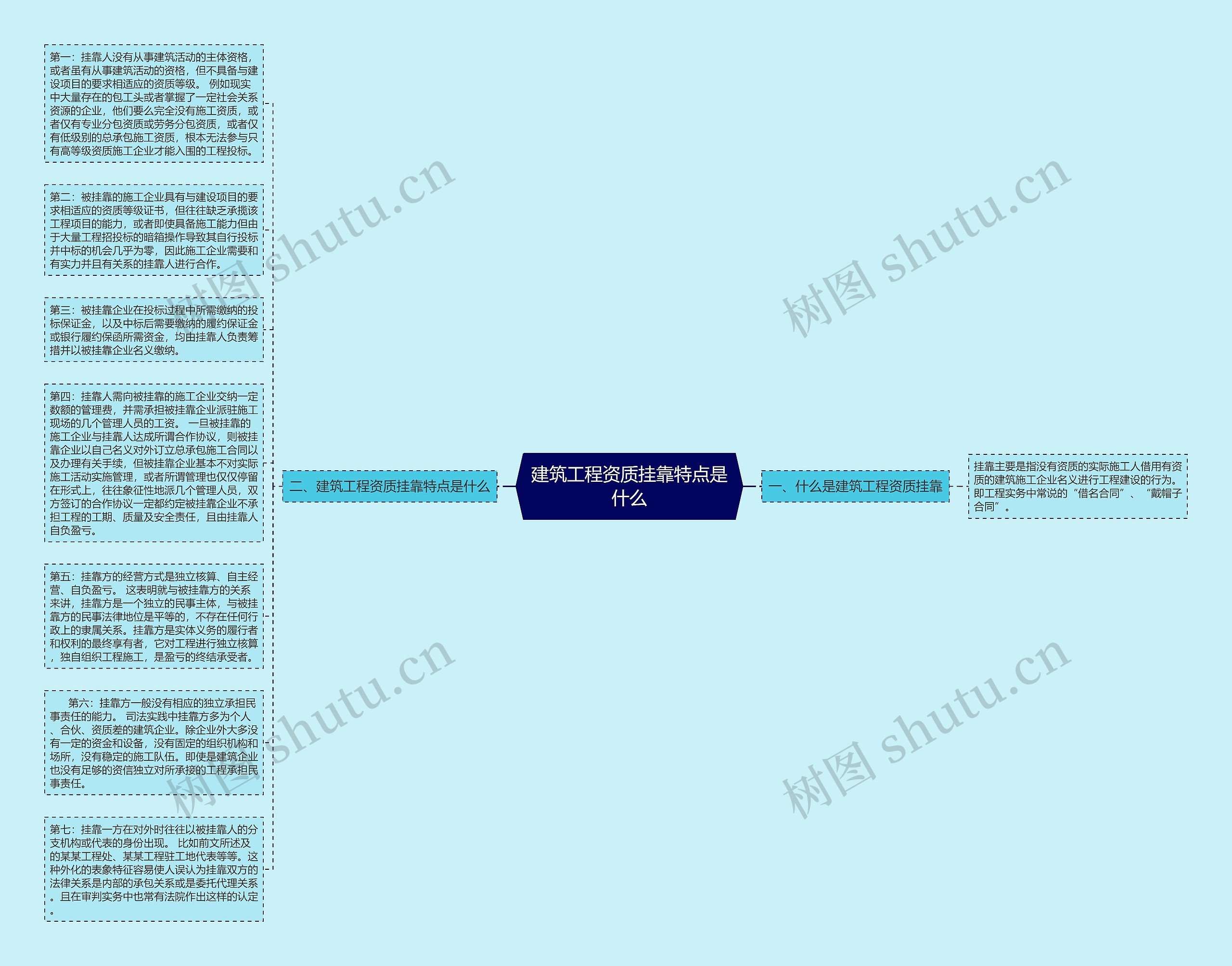 建筑工程资质挂靠特点是什么思维导图