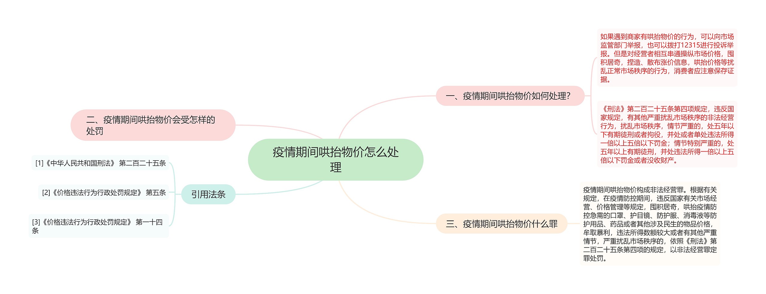 疫情期间哄抬物价怎么处理