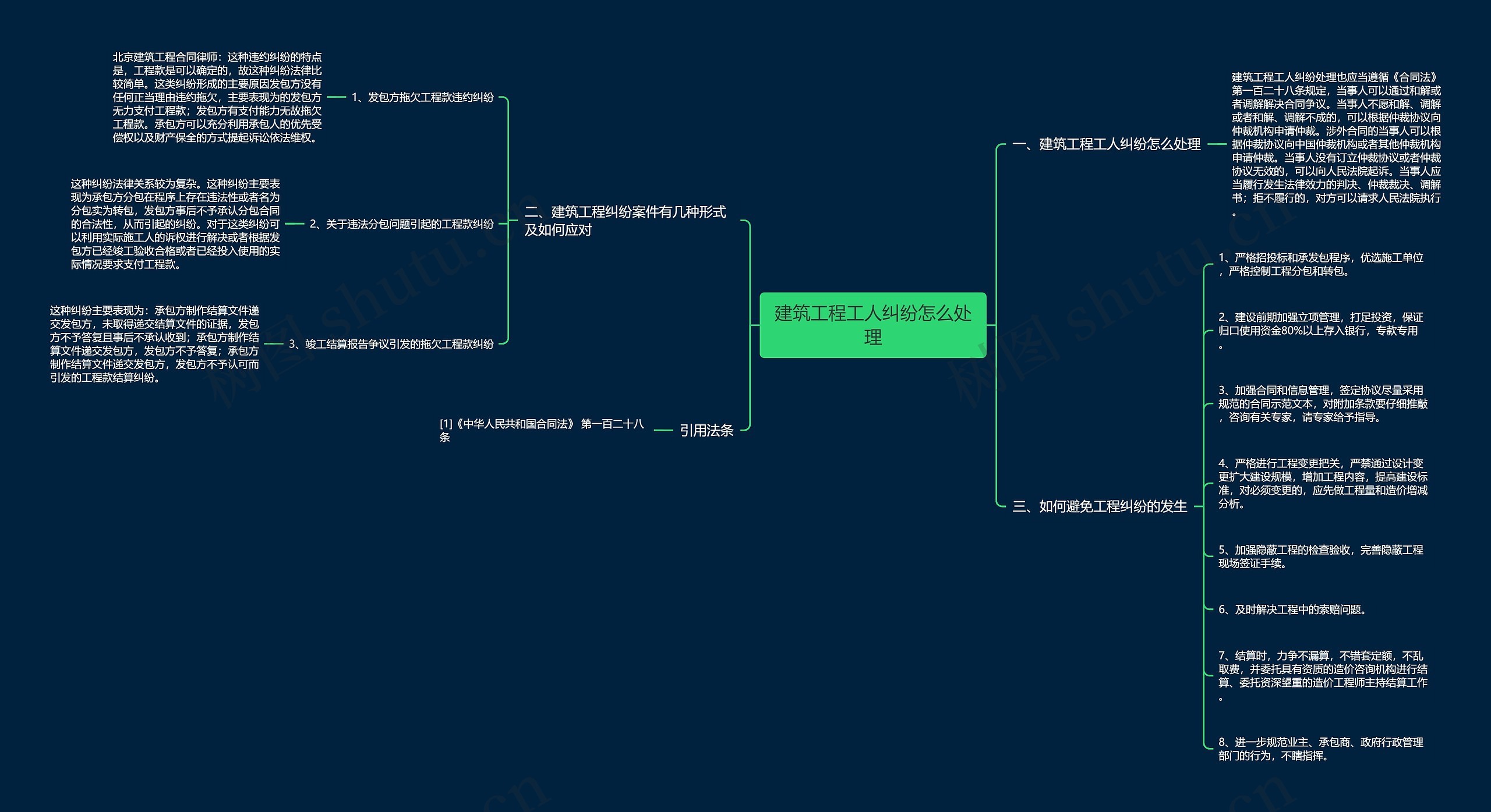 建筑工程工人纠纷怎么处理思维导图