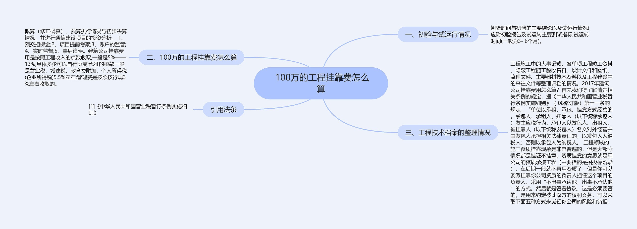  100万的工程挂靠费怎么算