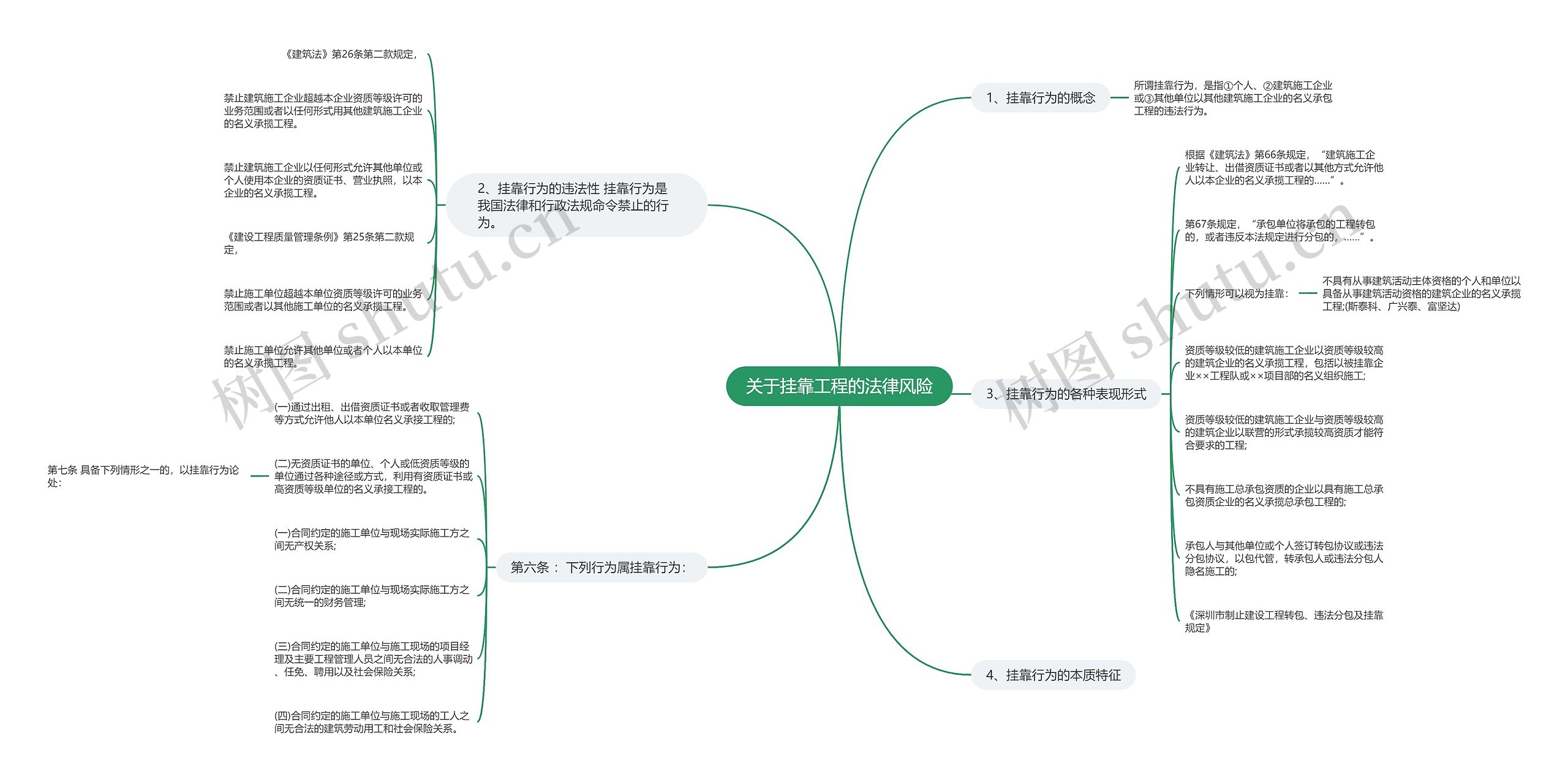 关于挂靠工程的法律风险 关于挂靠工程的法律风险