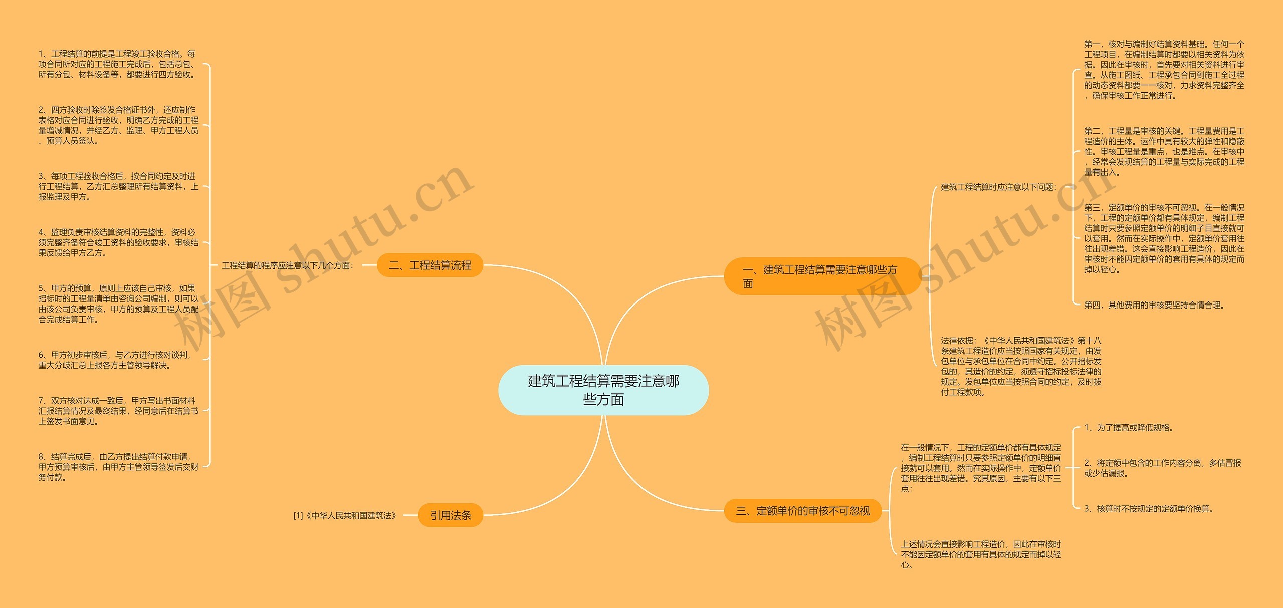 建筑工程结算需要注意哪些方面思维导图