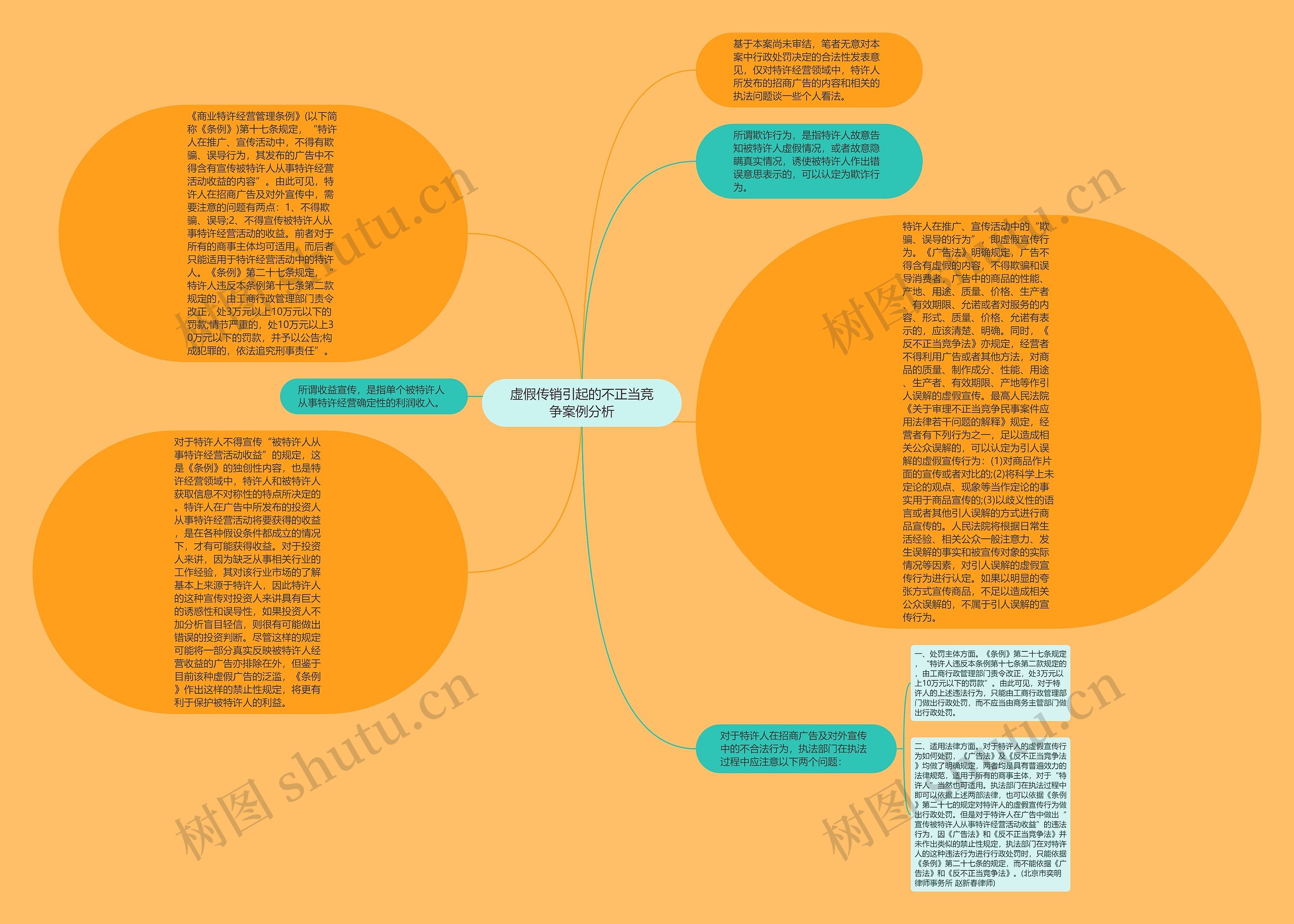 虚假传销引起的不正当竞争案例分析思维导图