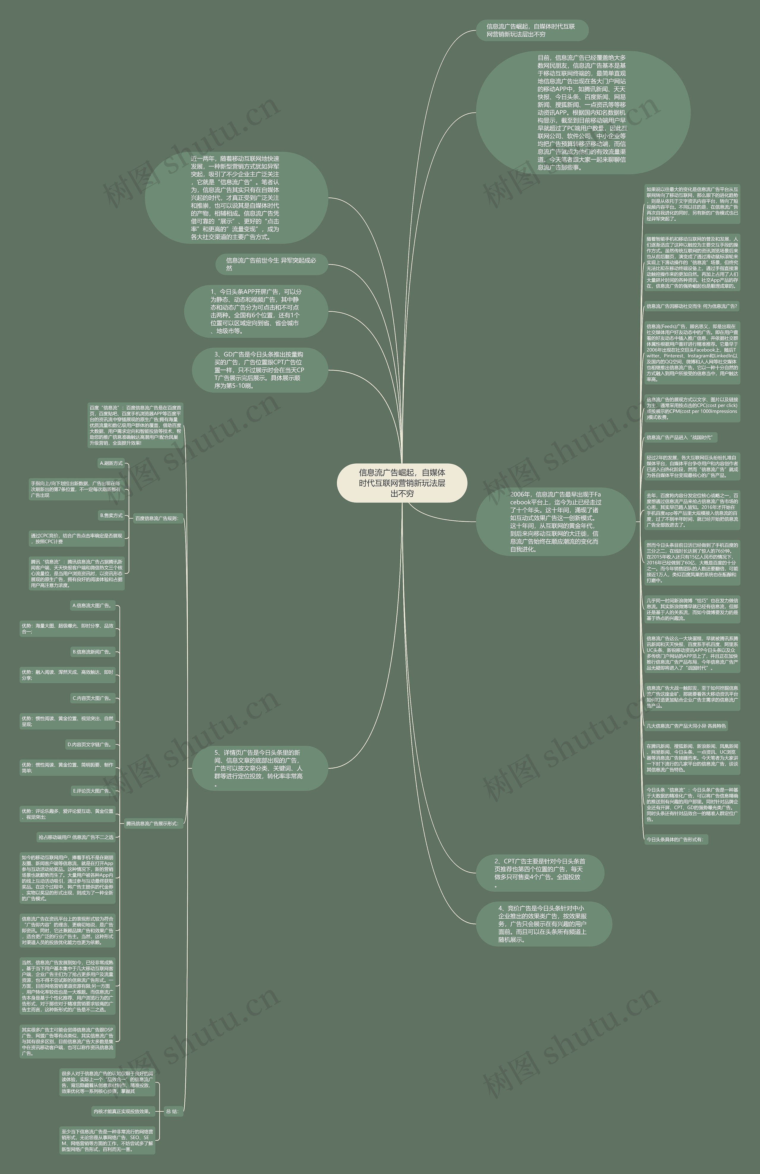信息流广告崛起，自媒体时代互联网营销新玩法层出不穷思维导图