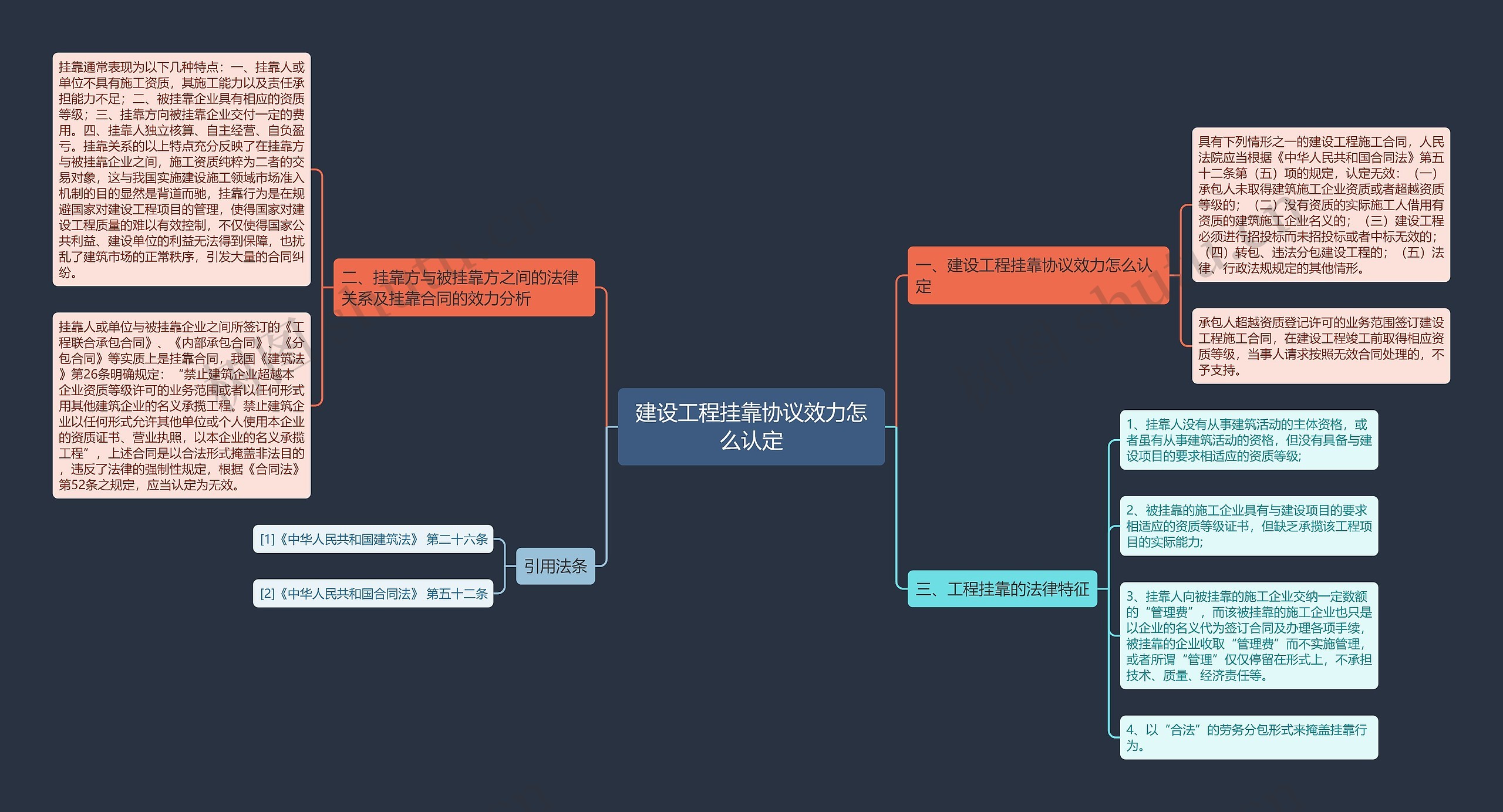 建设工程挂靠协议效力怎么认定