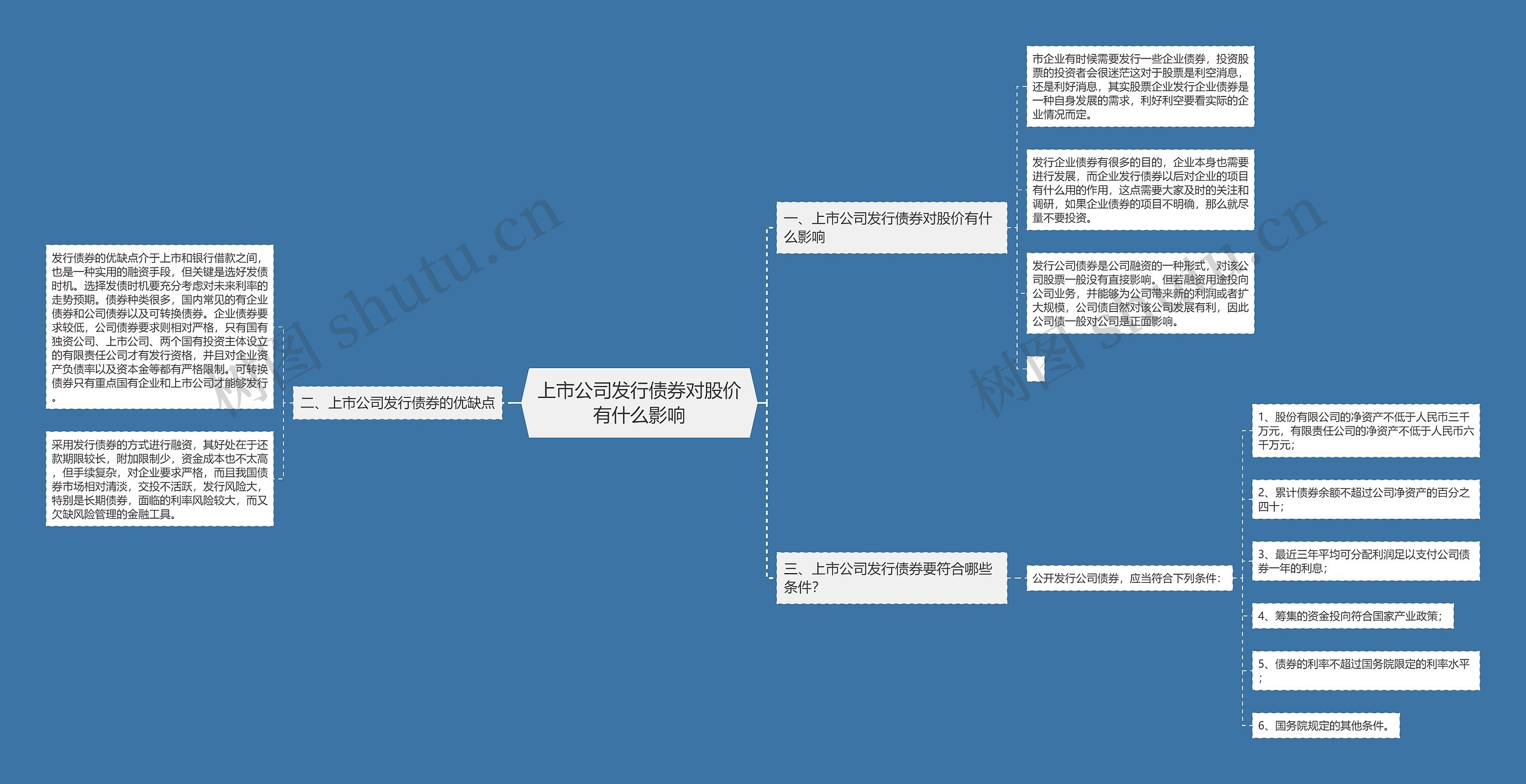 上市公司发行债券对股价有什么影响